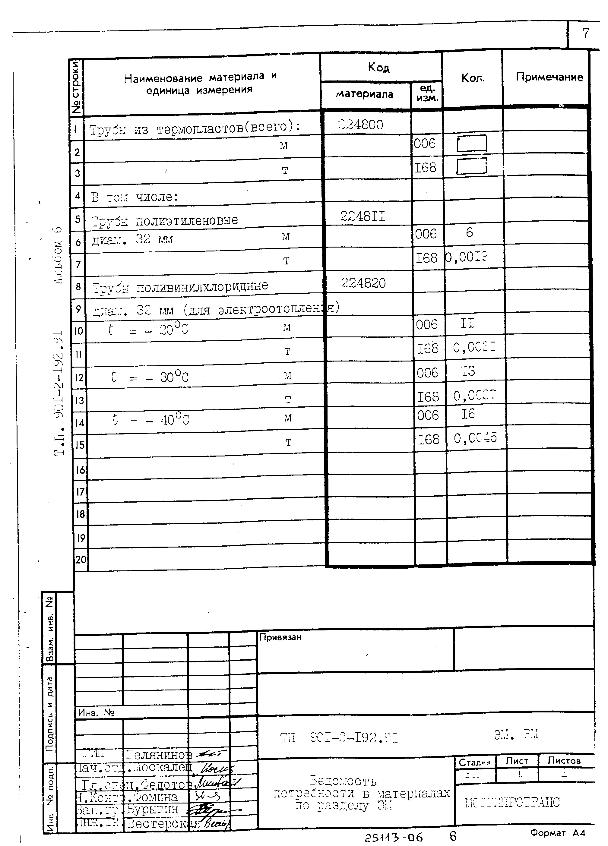 Типовой проект 901-2-192.91