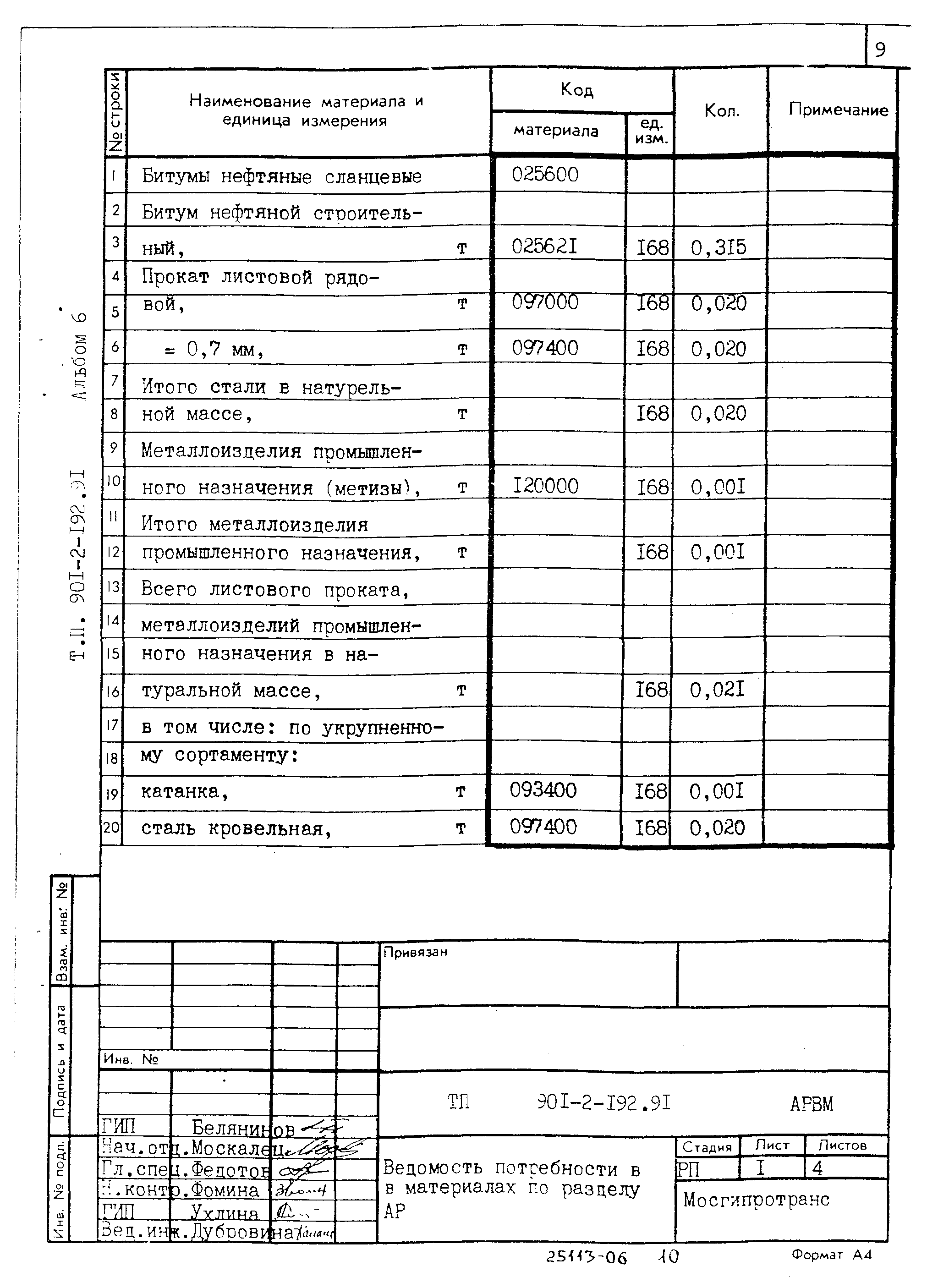 Типовой проект 901-2-192.91