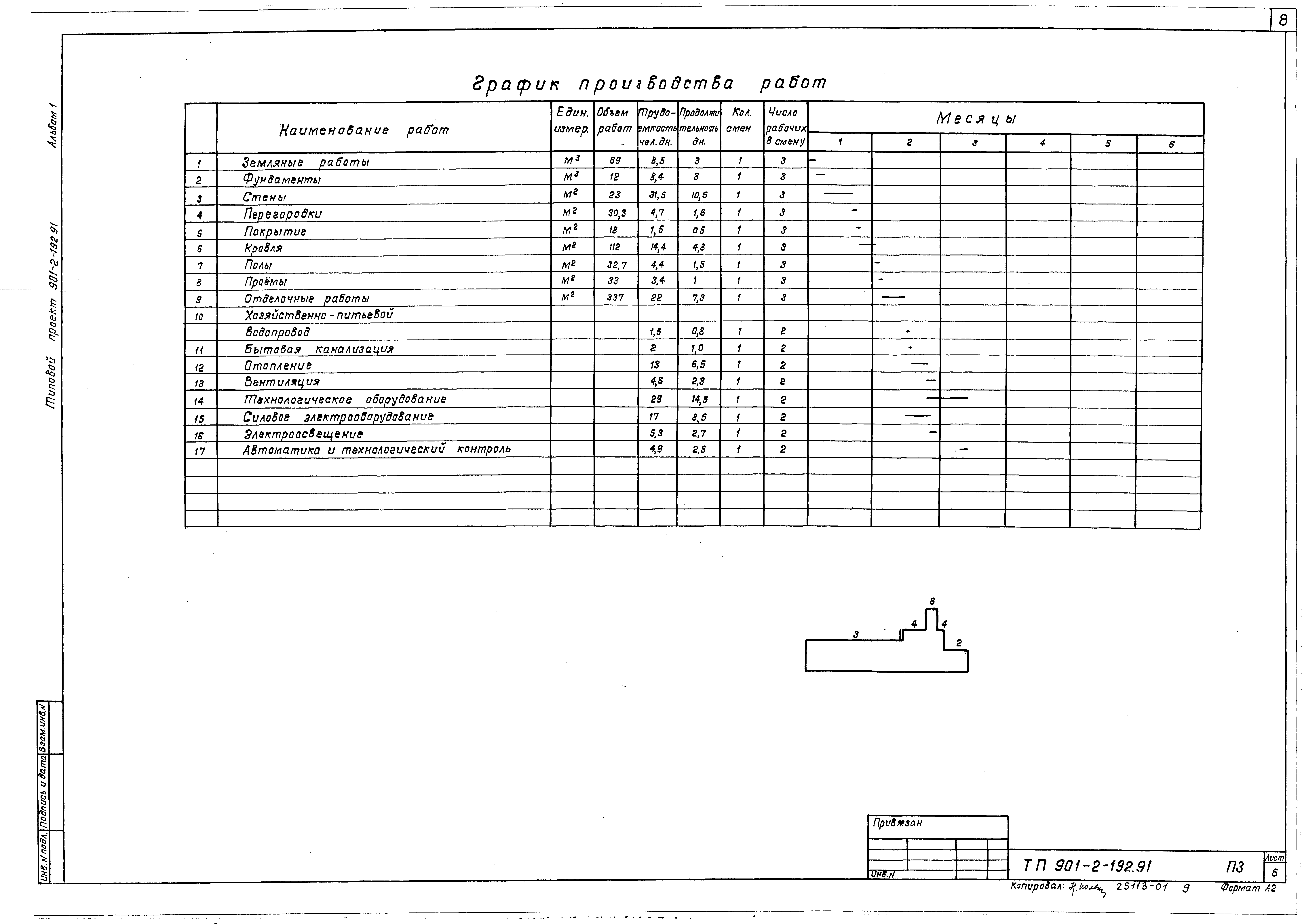 Типовой проект 901-2-192.91