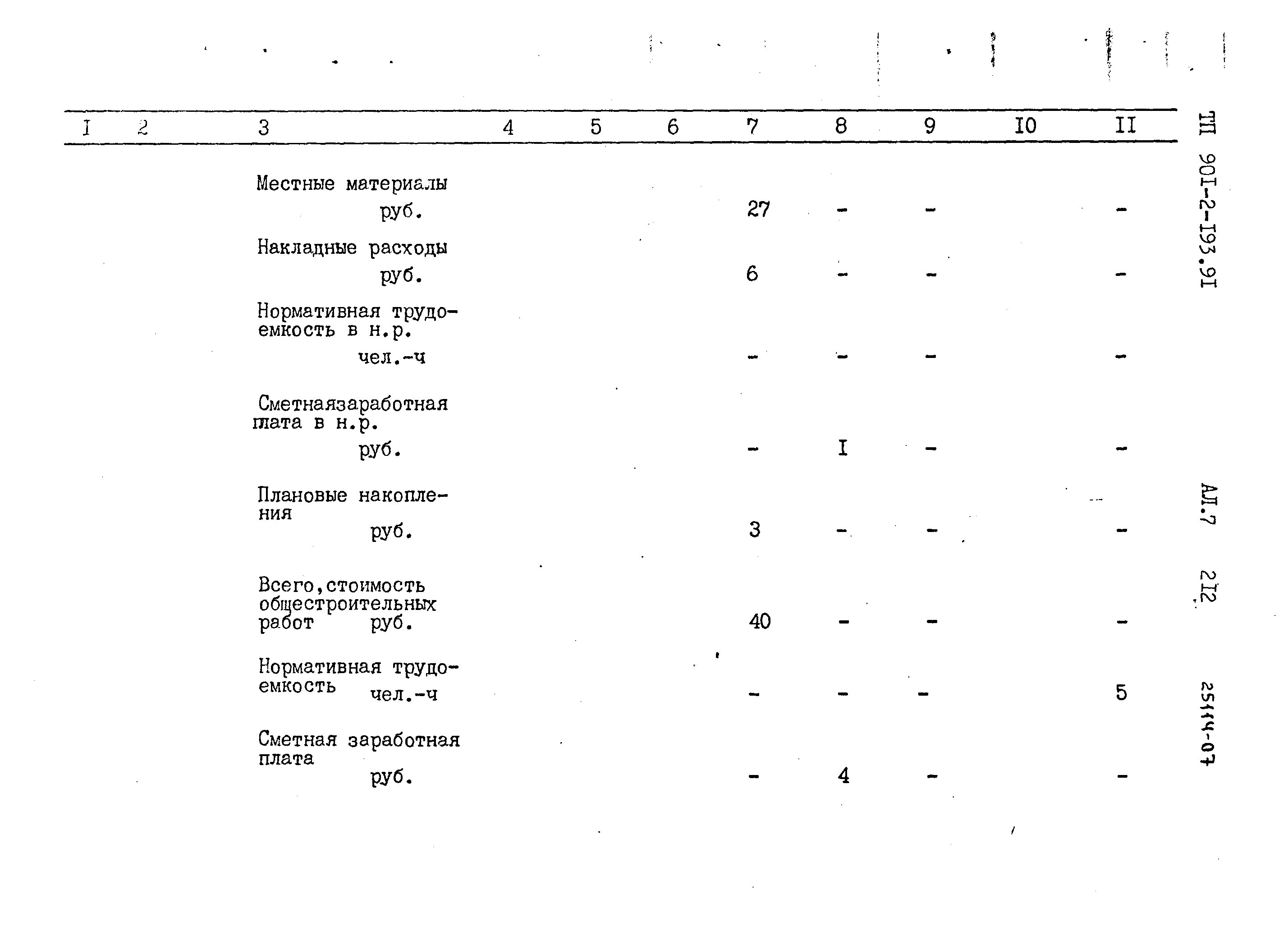 Типовой проект 901-2-193.91