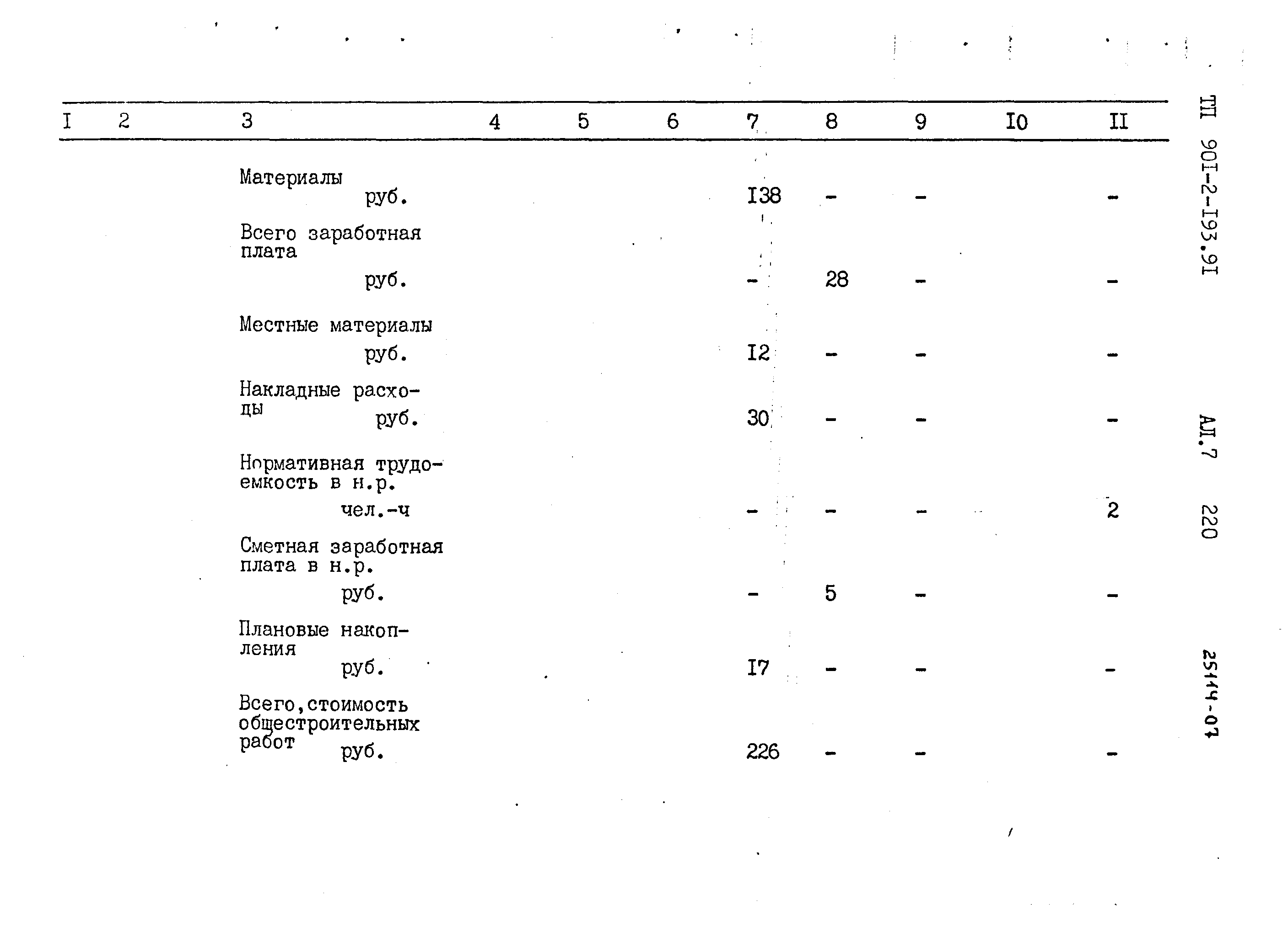 Типовой проект 901-2-193.91