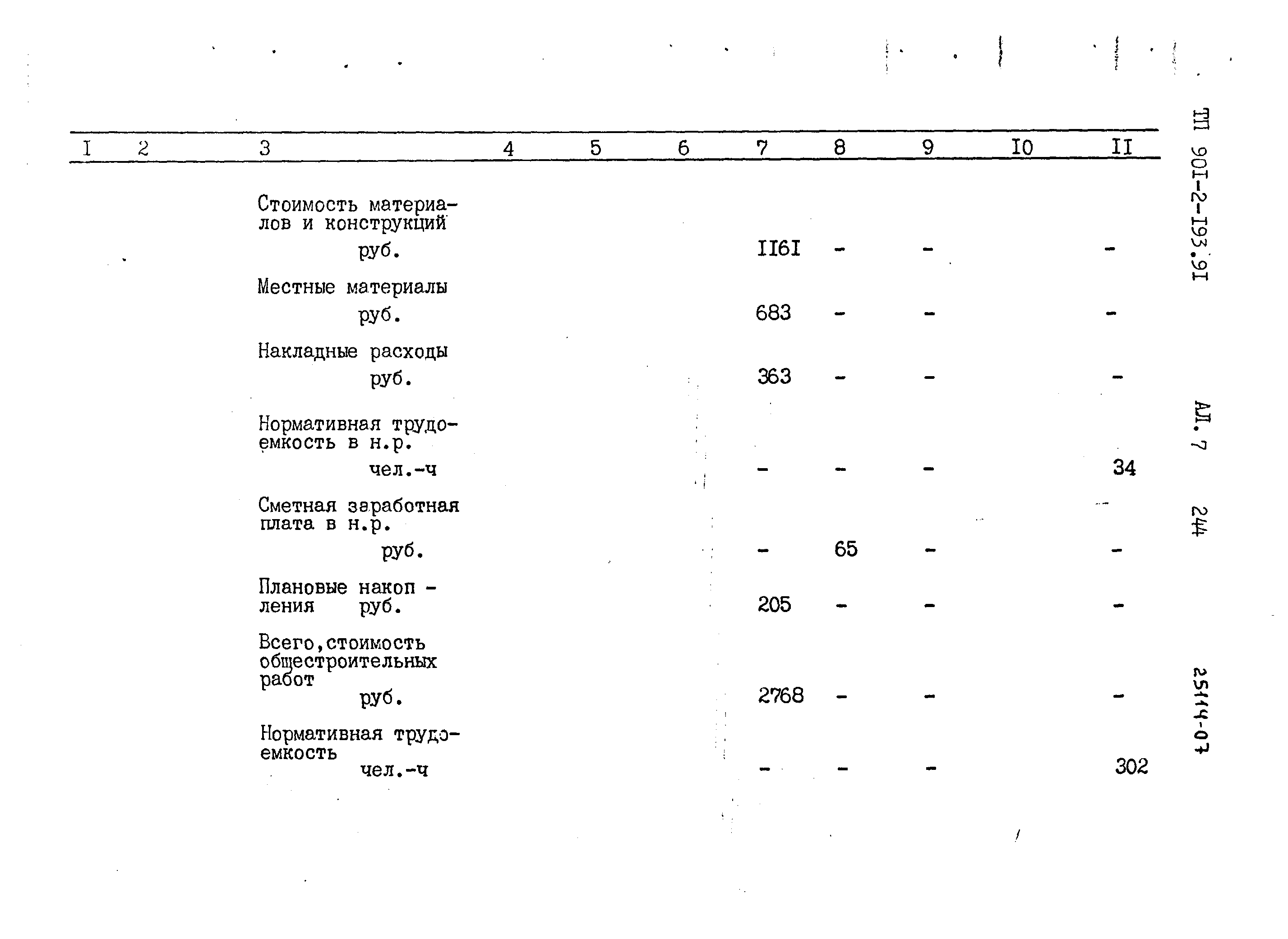 Типовой проект 901-2-193.91