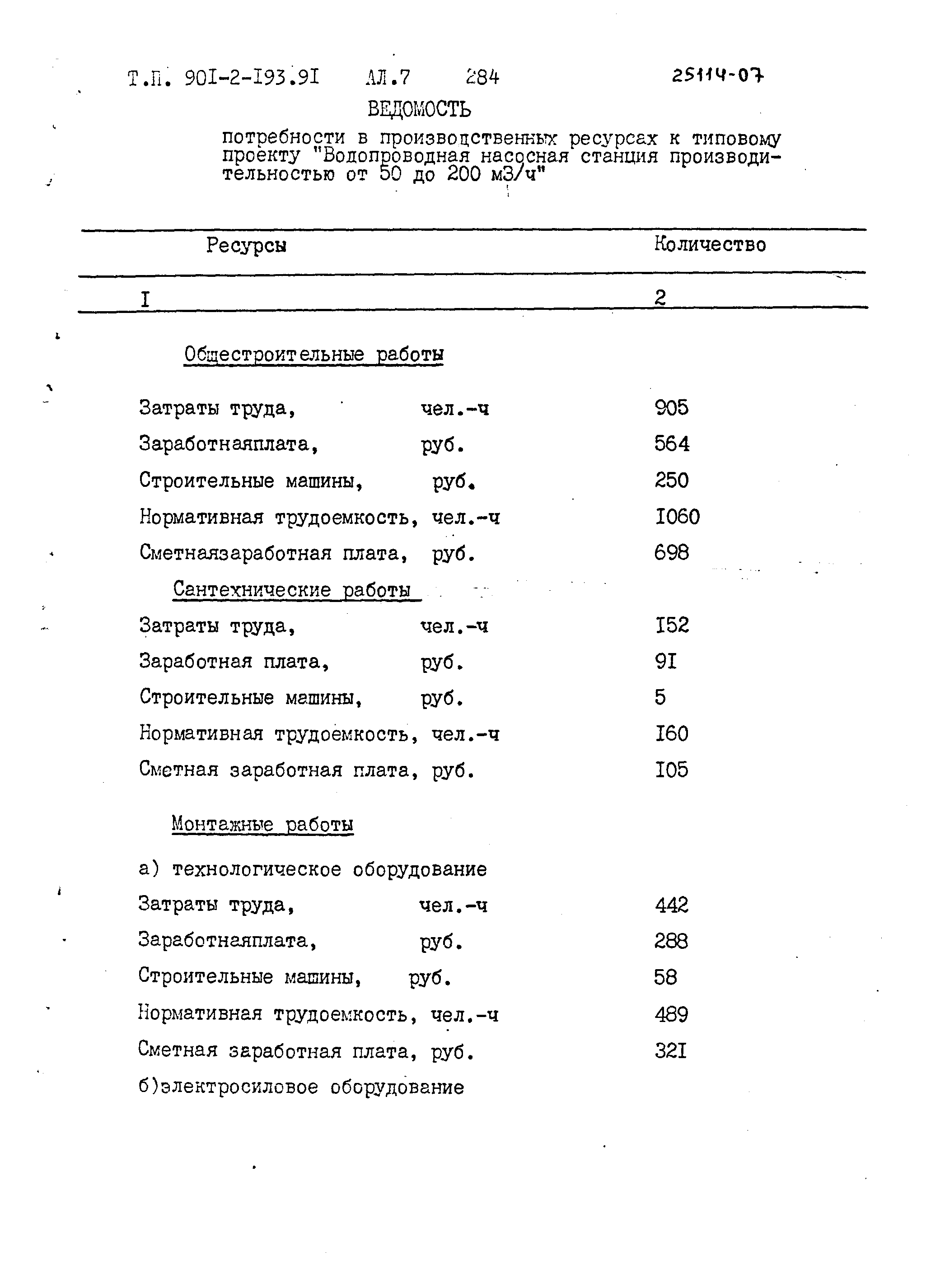 Типовой проект 901-2-193.91