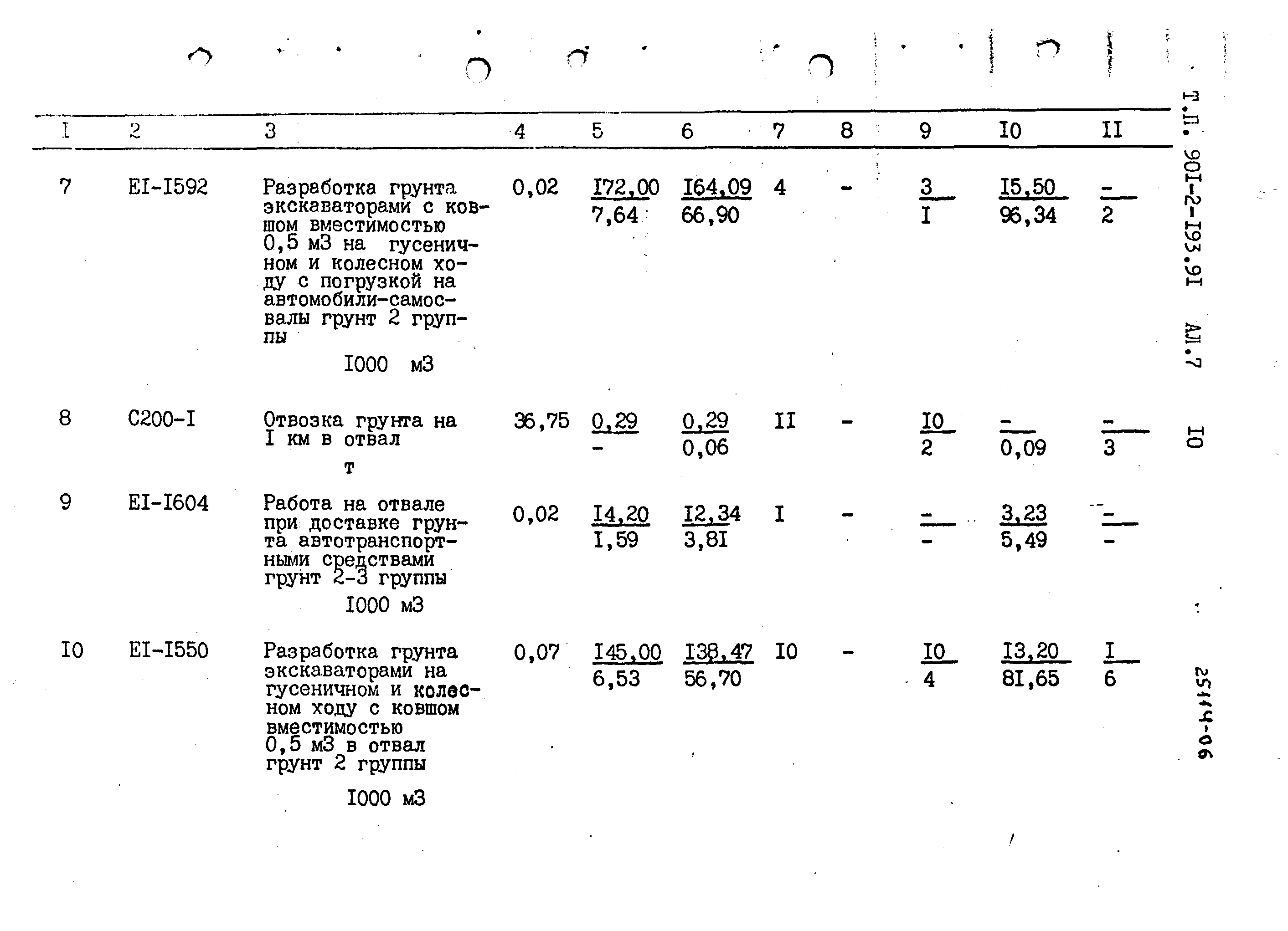 Типовой проект 901-2-193.91