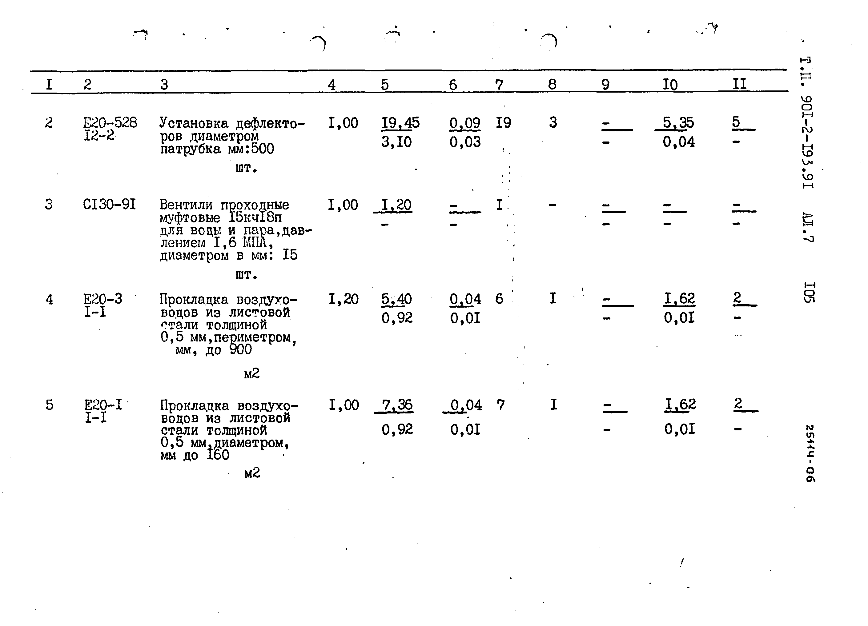 Типовой проект 901-2-193.91