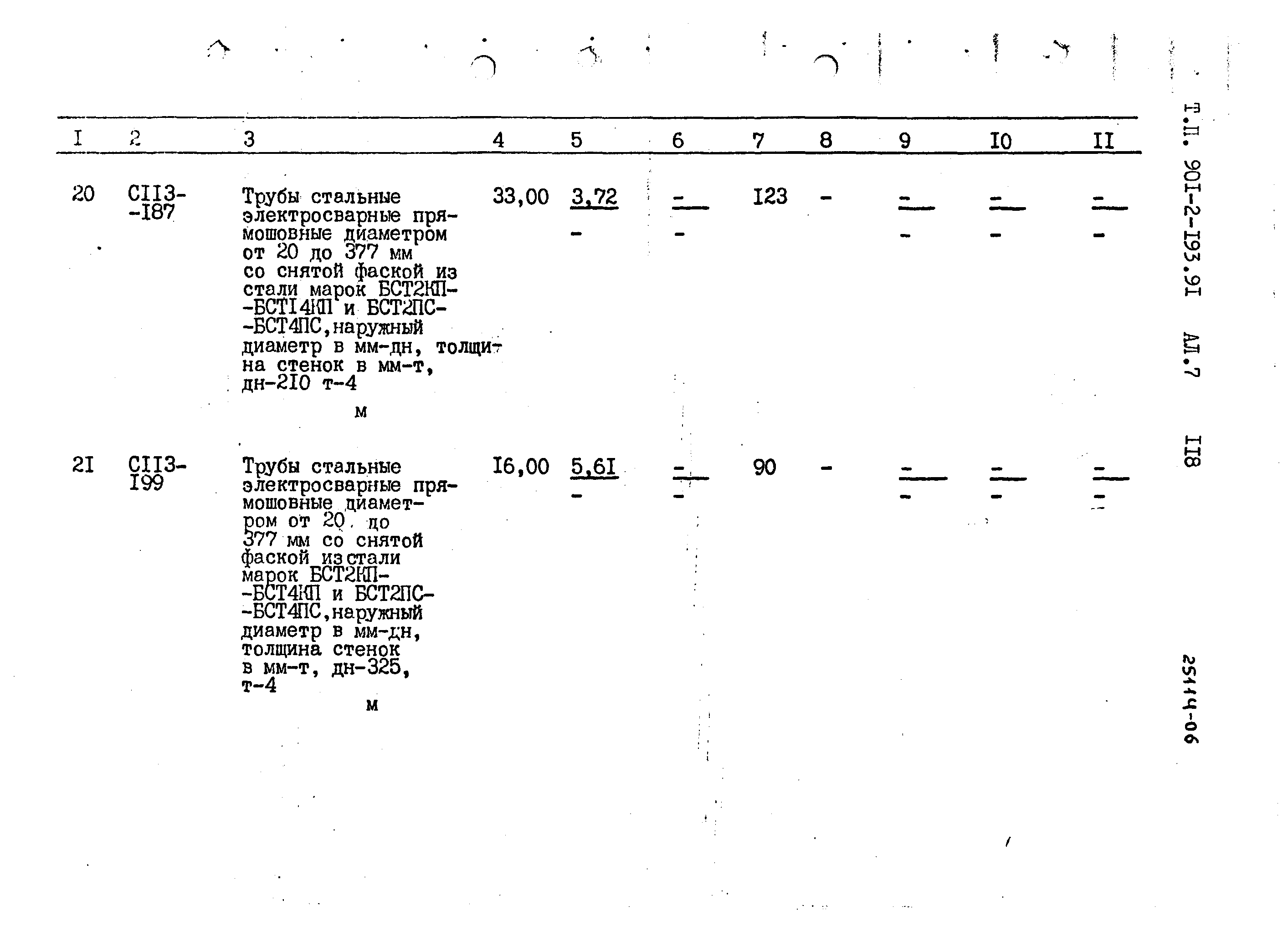 Типовой проект 901-2-193.91