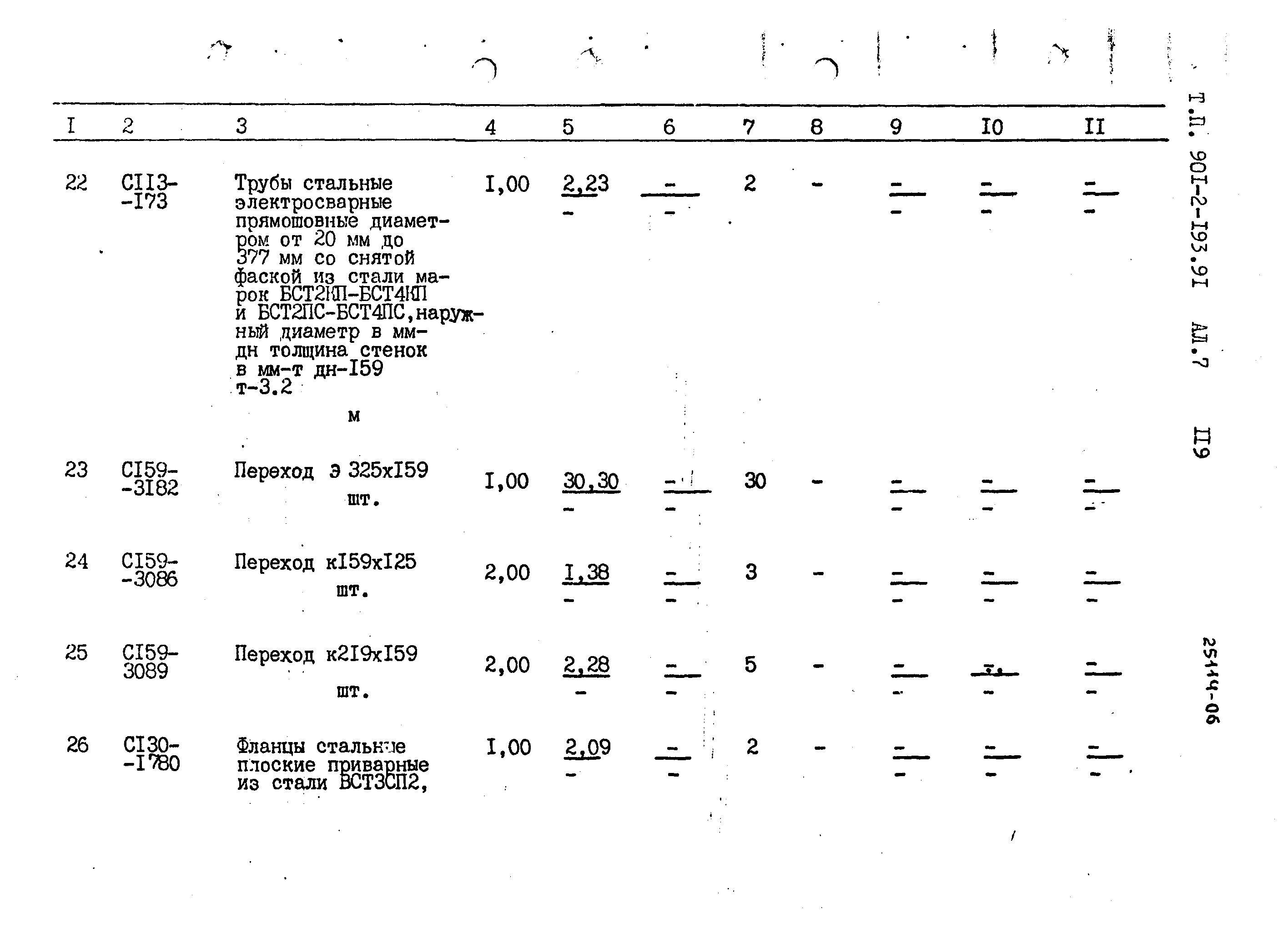 Типовой проект 901-2-193.91