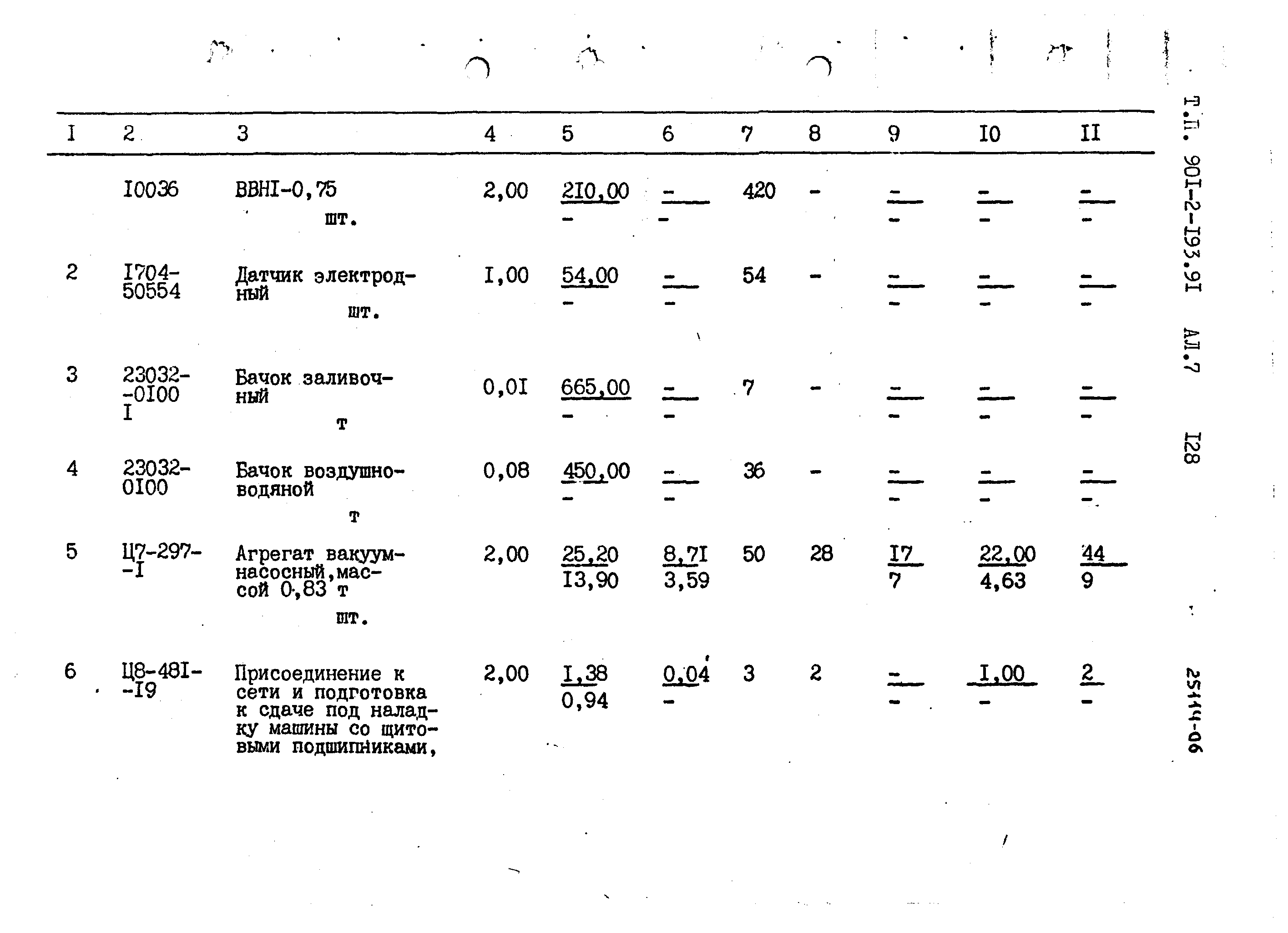 Типовой проект 901-2-193.91