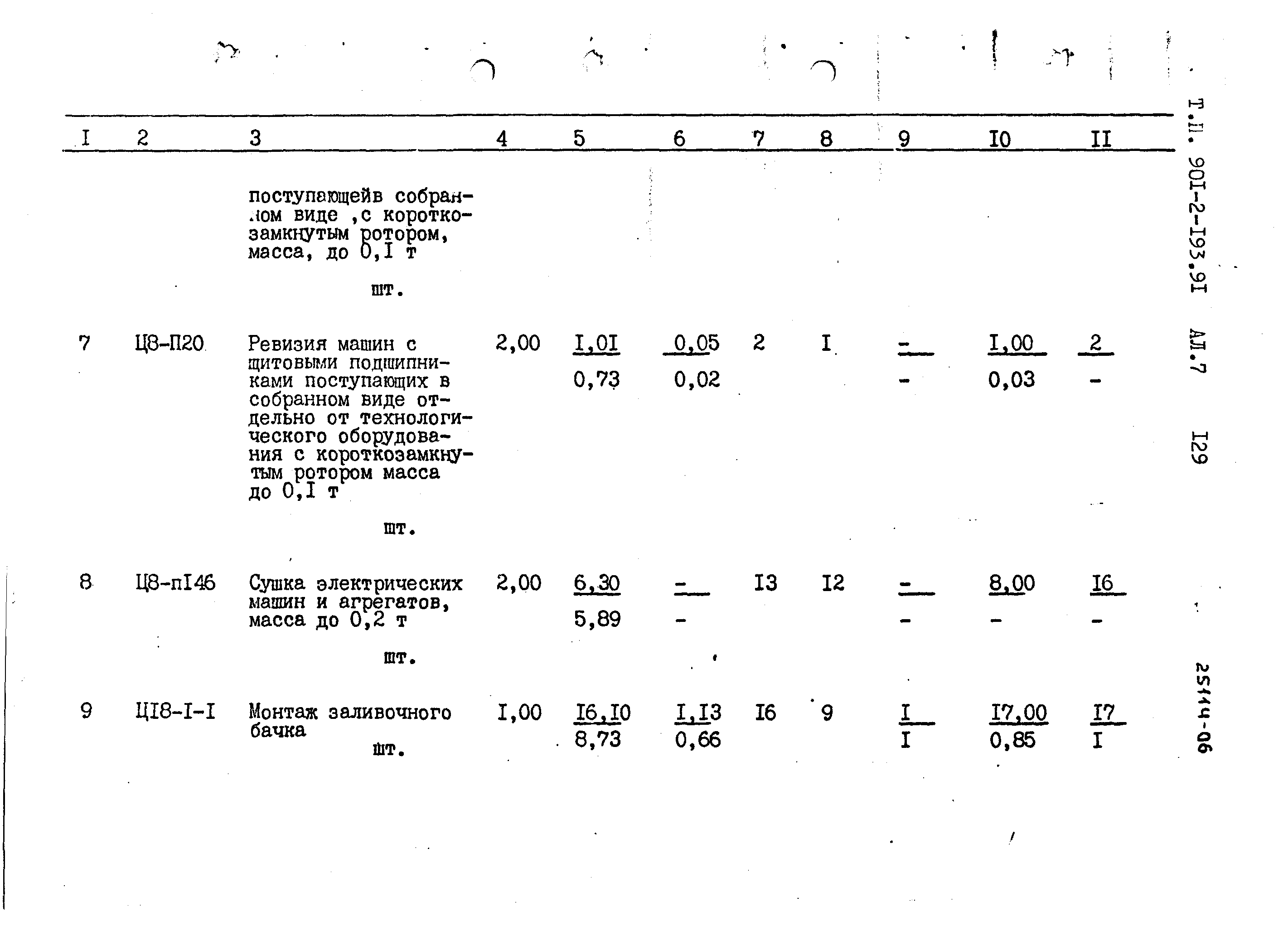 Типовой проект 901-2-193.91