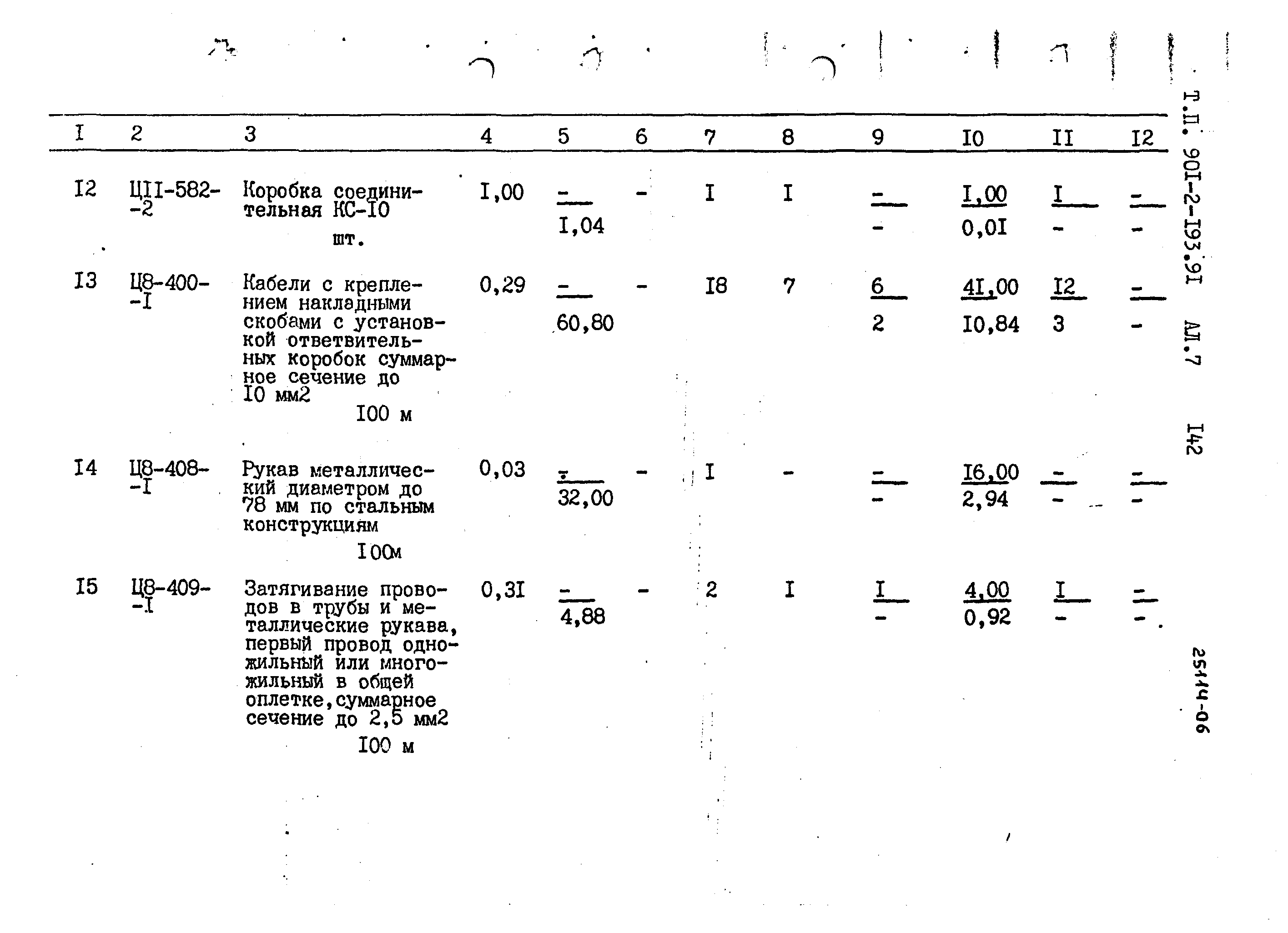 Типовой проект 901-2-193.91