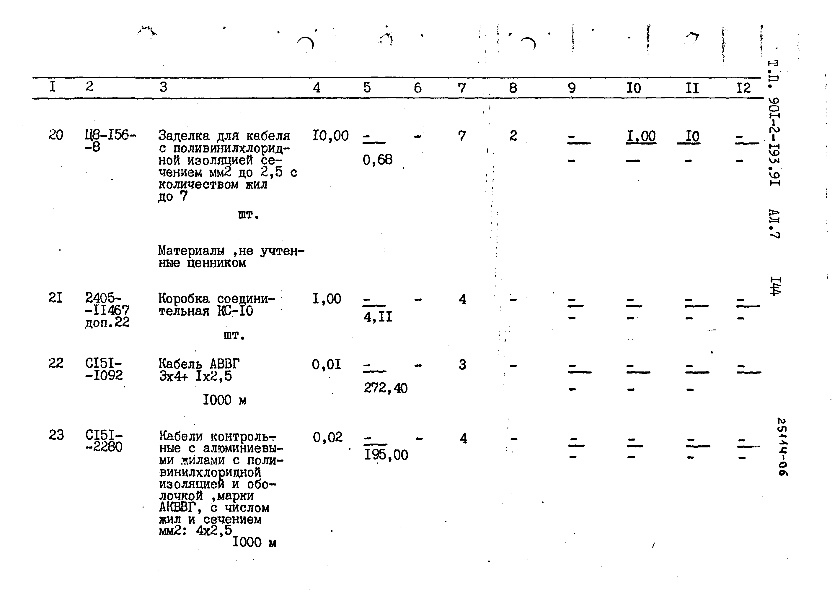 Типовой проект 901-2-193.91