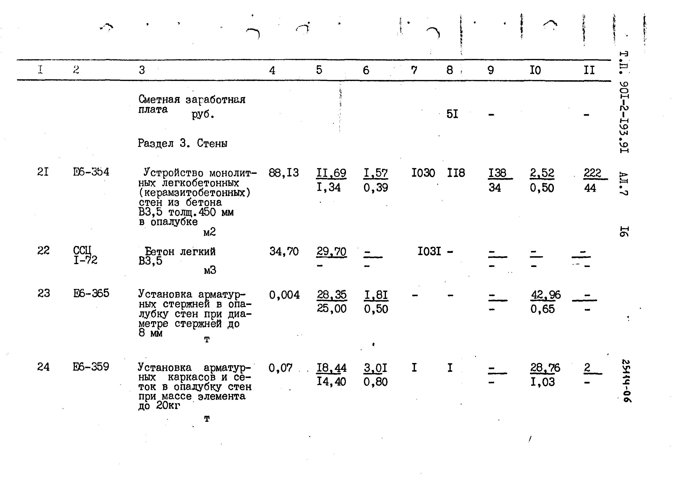 Типовой проект 901-2-193.91