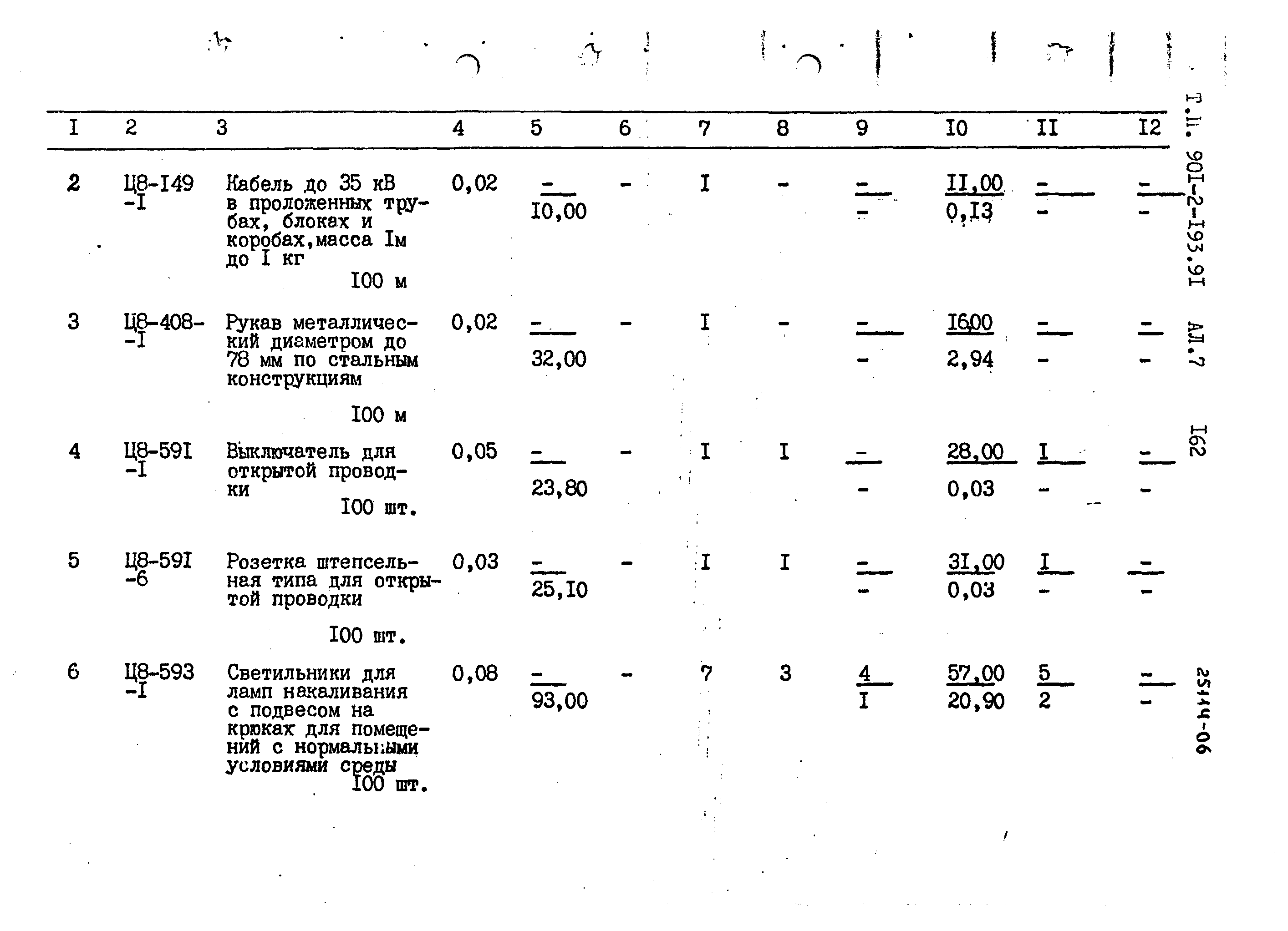 Типовой проект 901-2-193.91