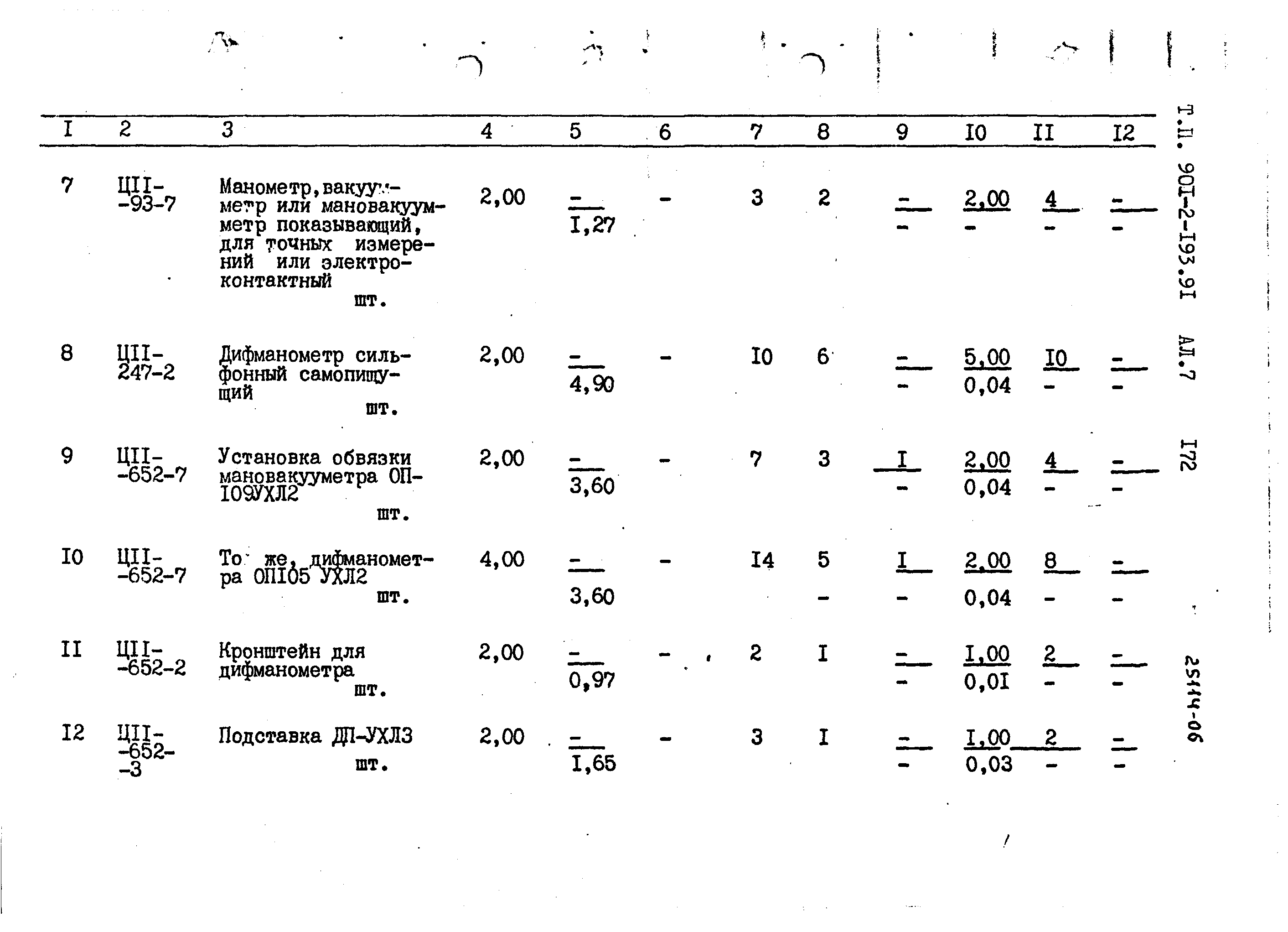 Типовой проект 901-2-193.91