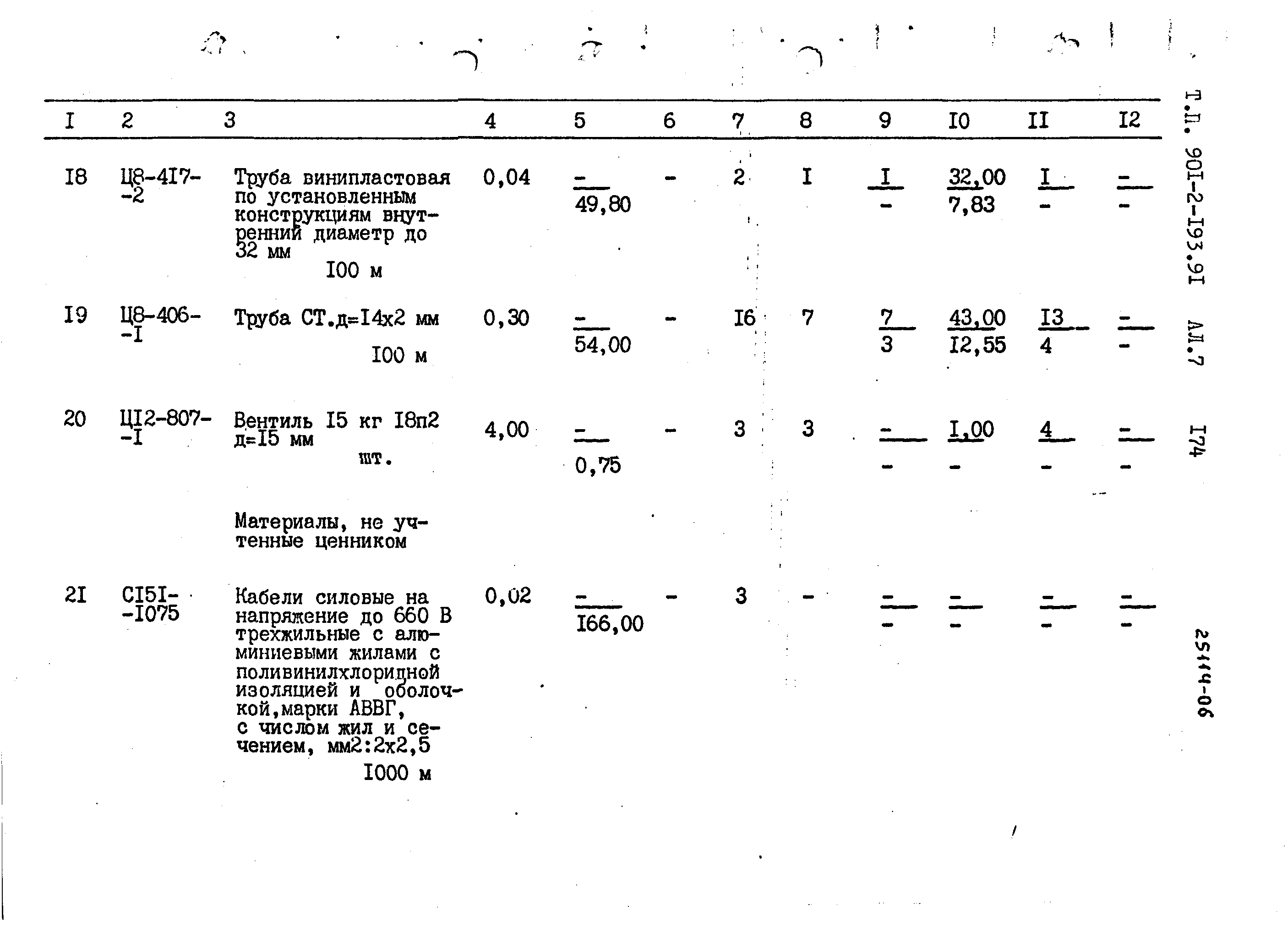 Типовой проект 901-2-193.91