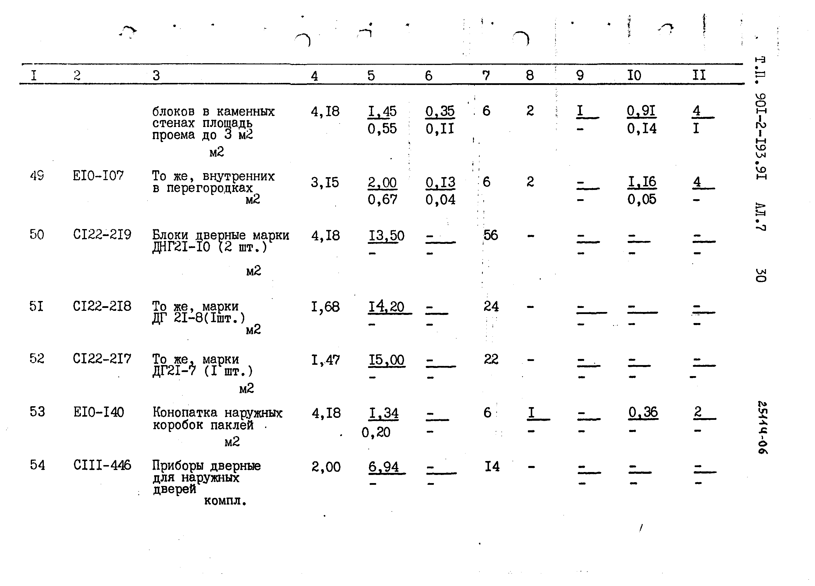 Типовой проект 901-2-193.91