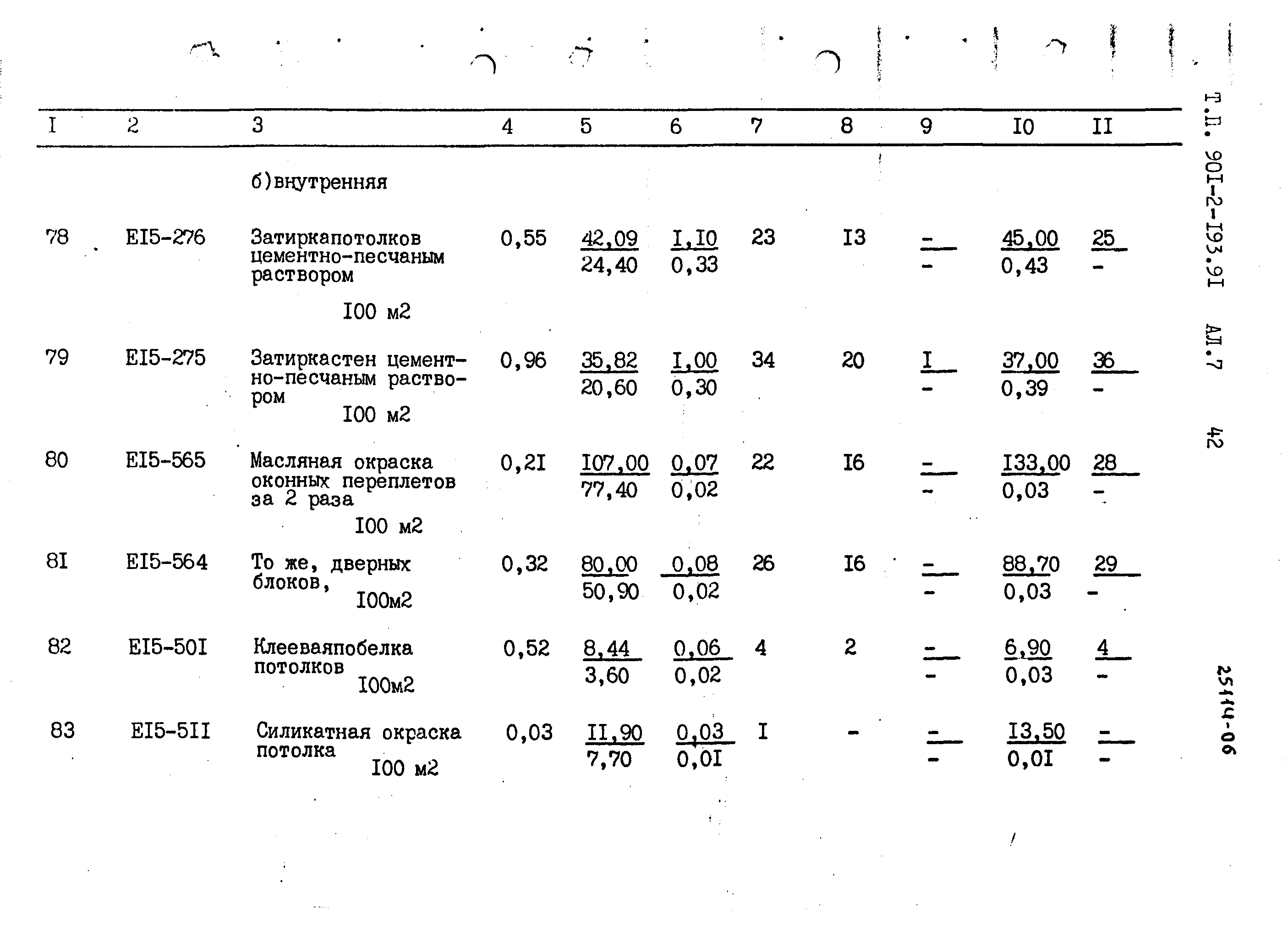 Типовой проект 901-2-193.91