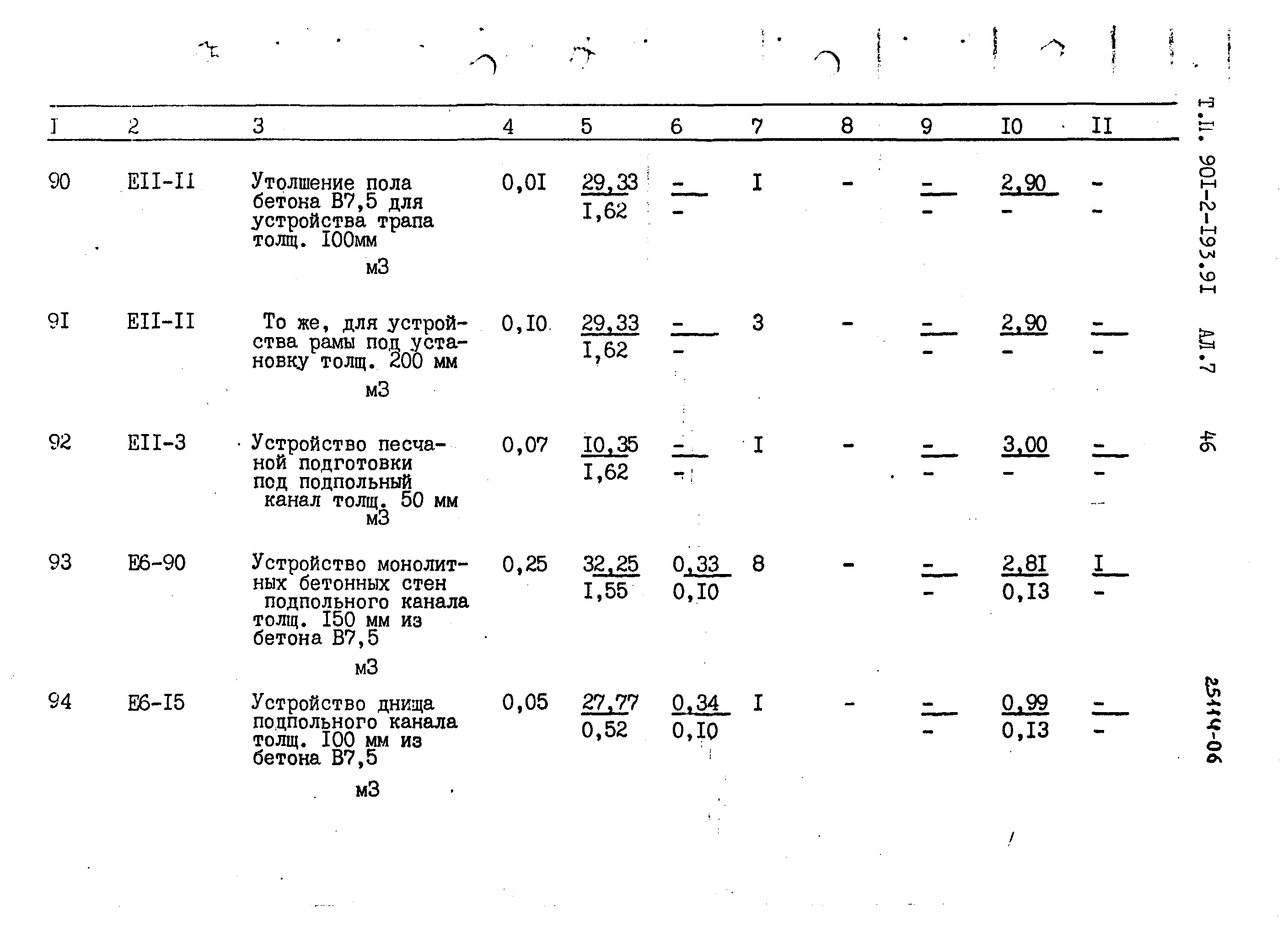 Типовой проект 901-2-193.91