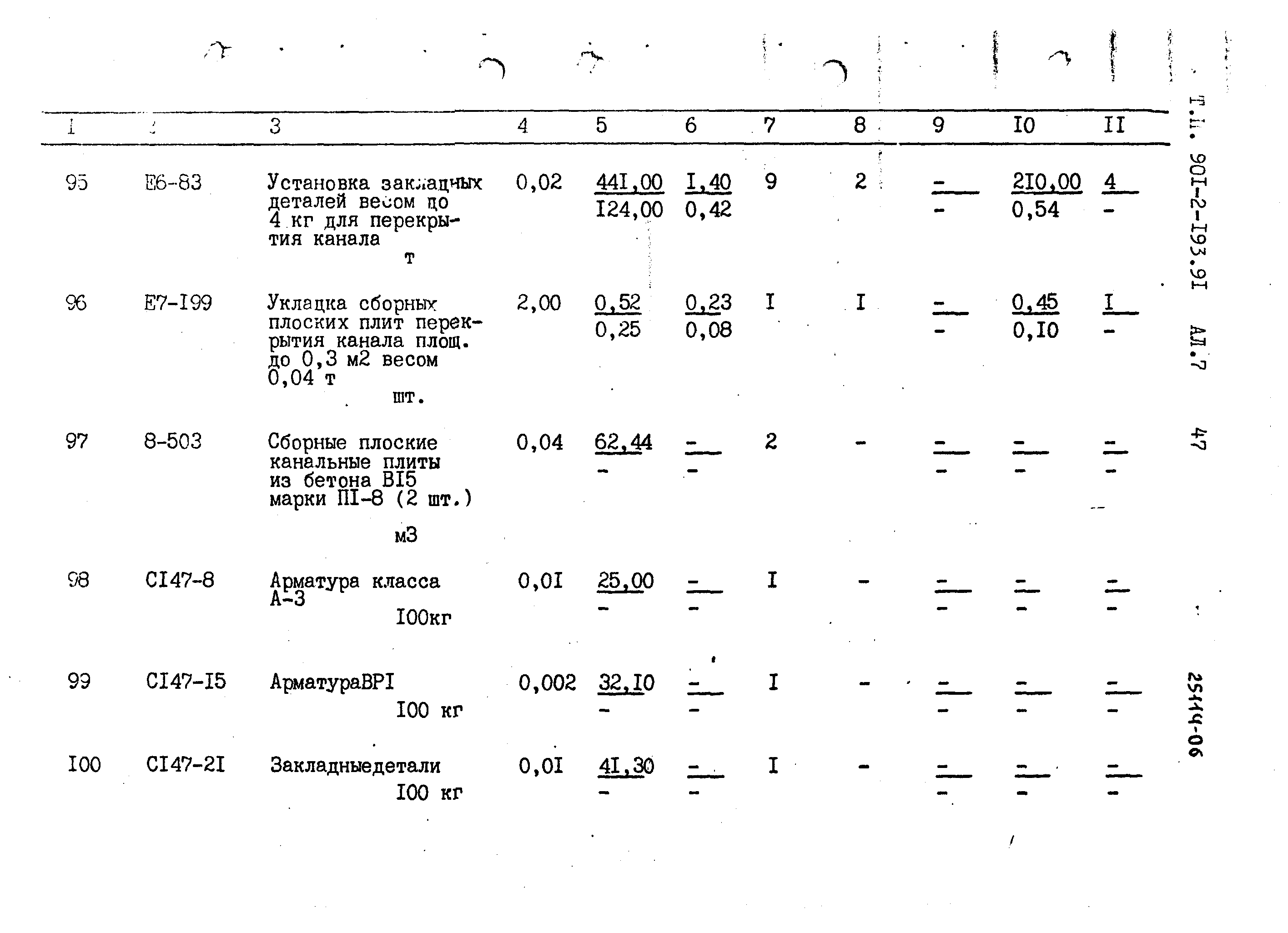 Типовой проект 901-2-193.91