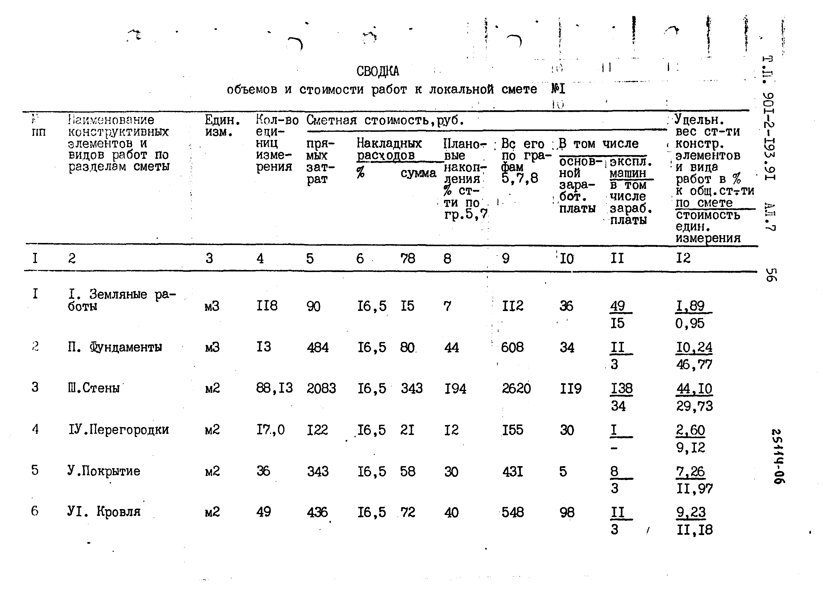 Типовой проект 901-2-193.91