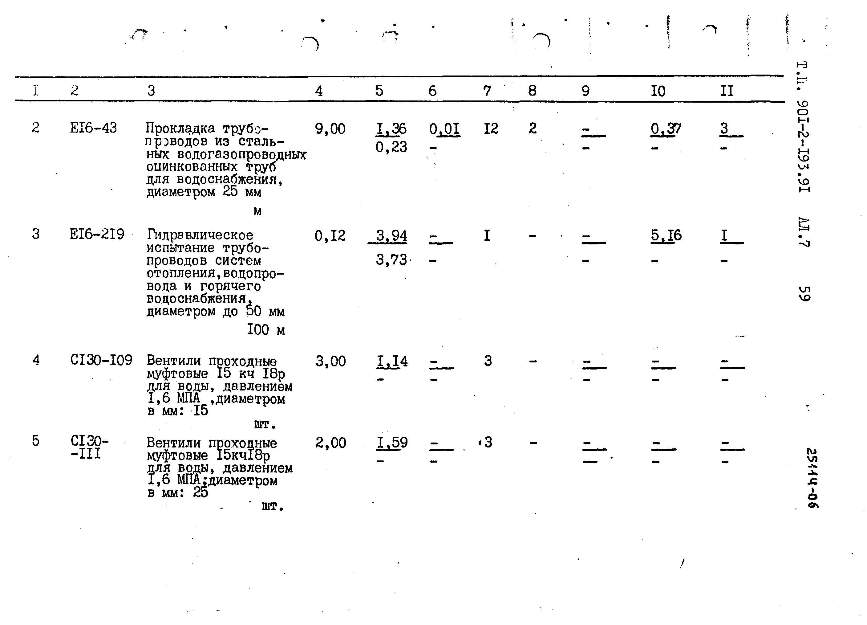 Типовой проект 901-2-193.91