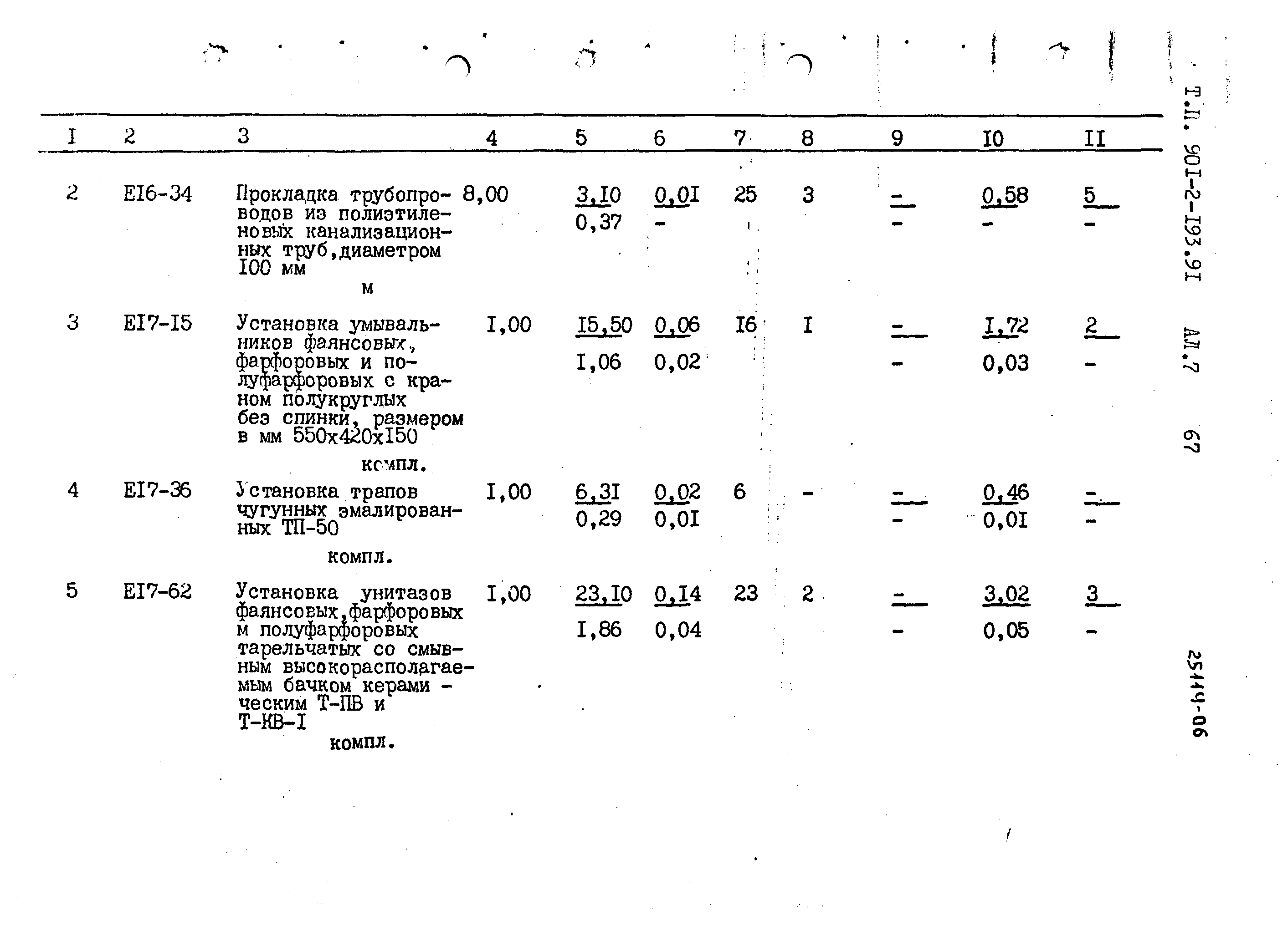 Типовой проект 901-2-193.91