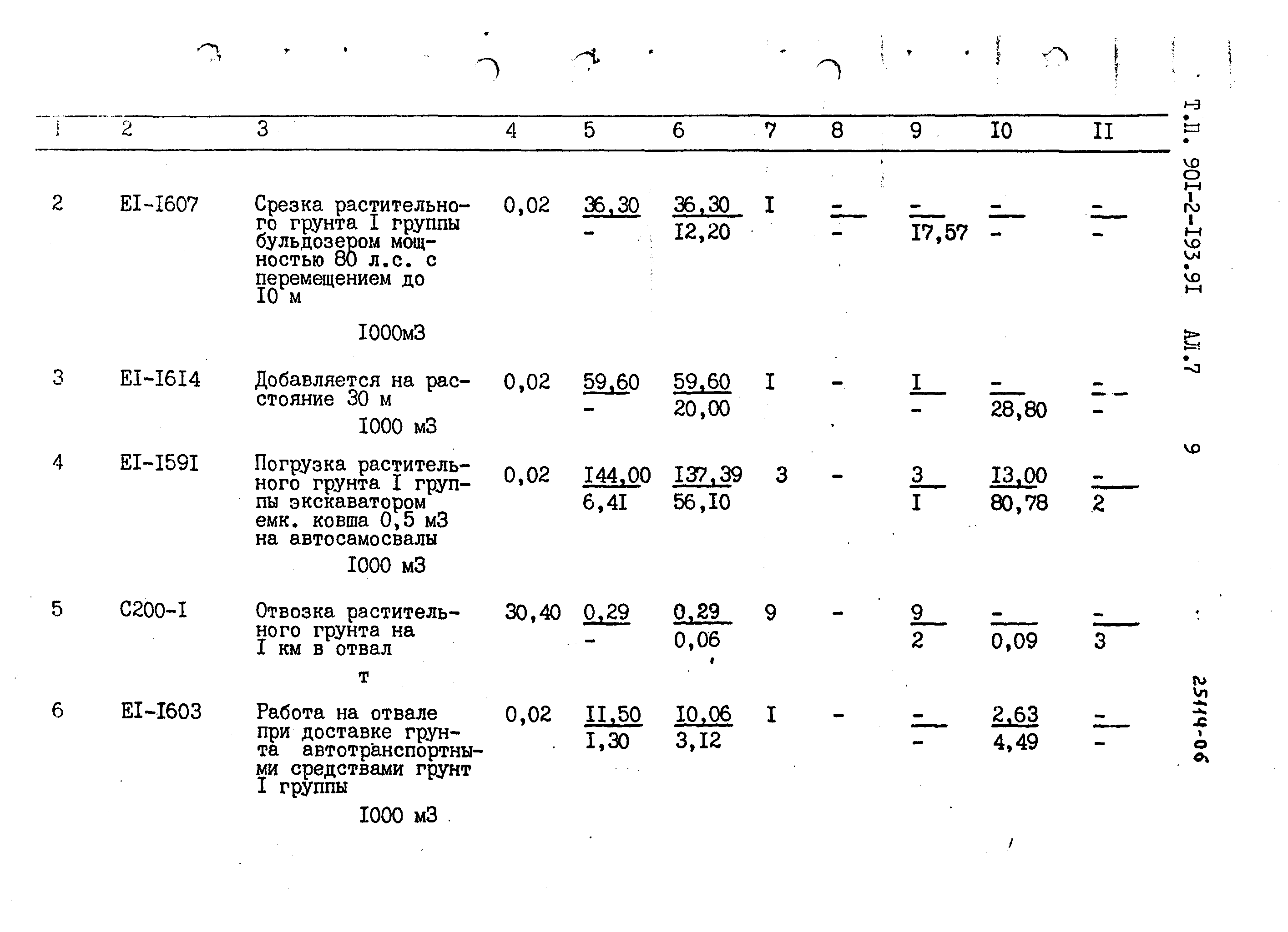 Типовой проект 901-2-193.91