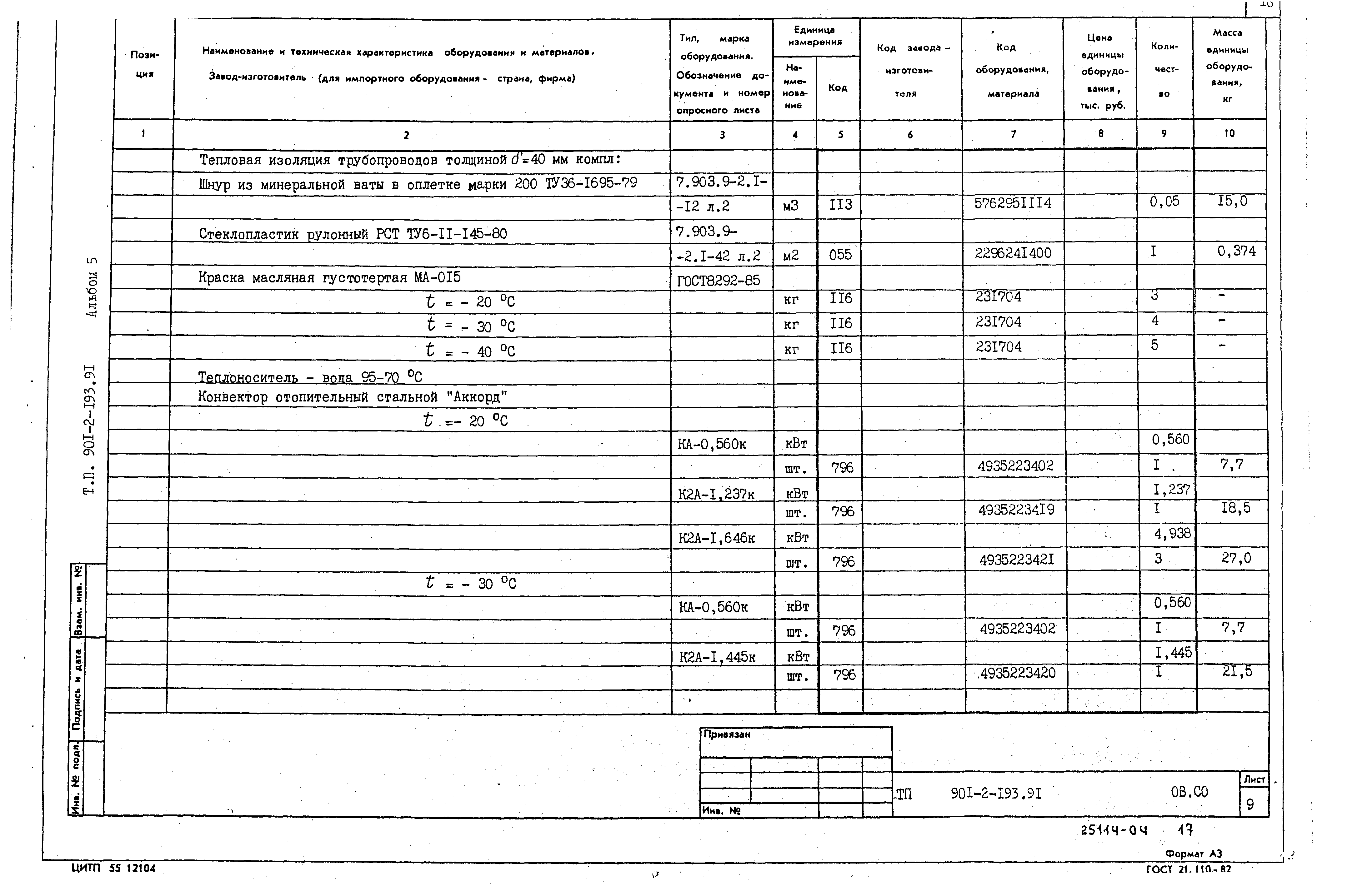 Типовой проект 901-2-193.91