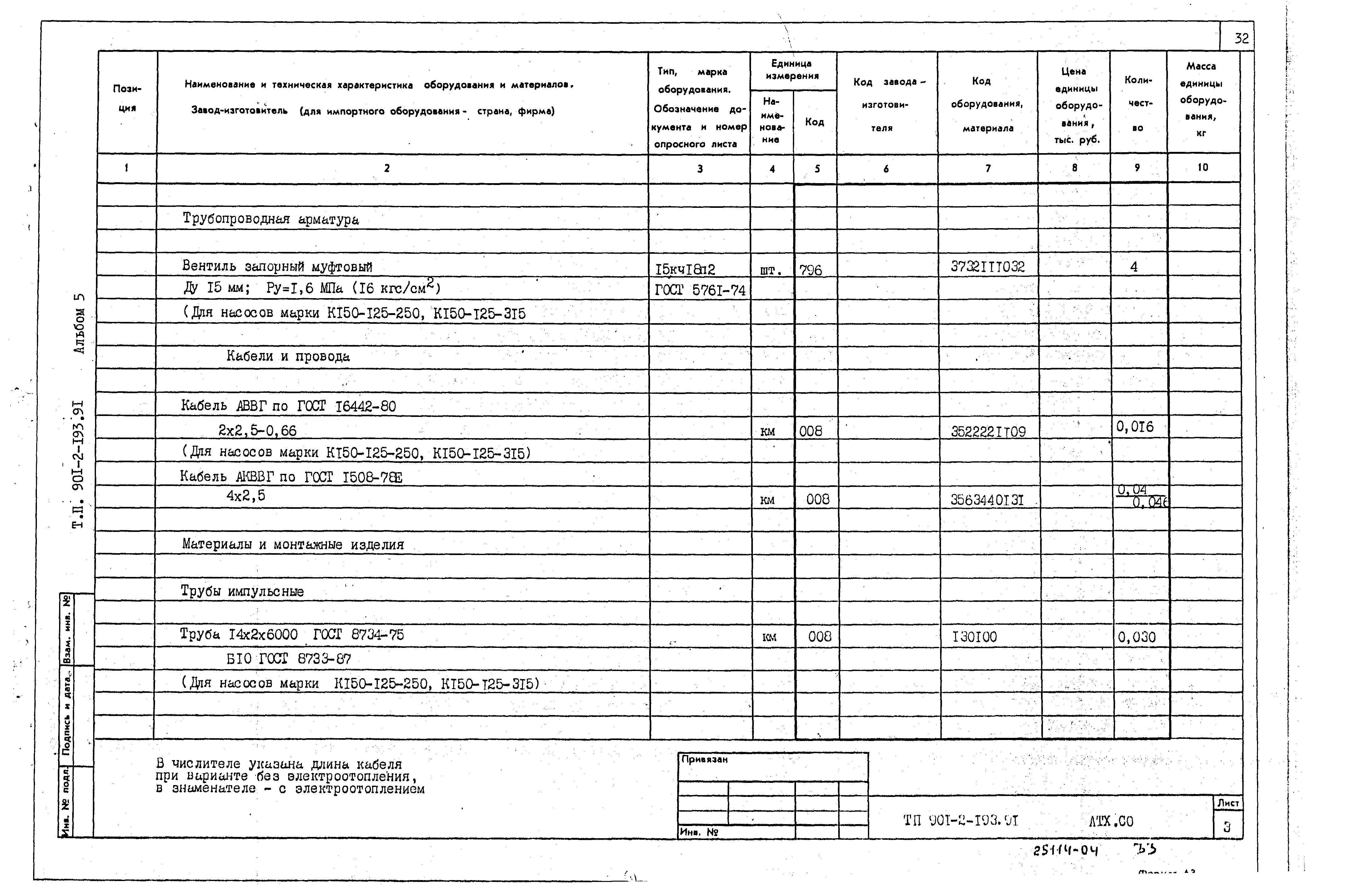 Типовой проект 901-2-193.91