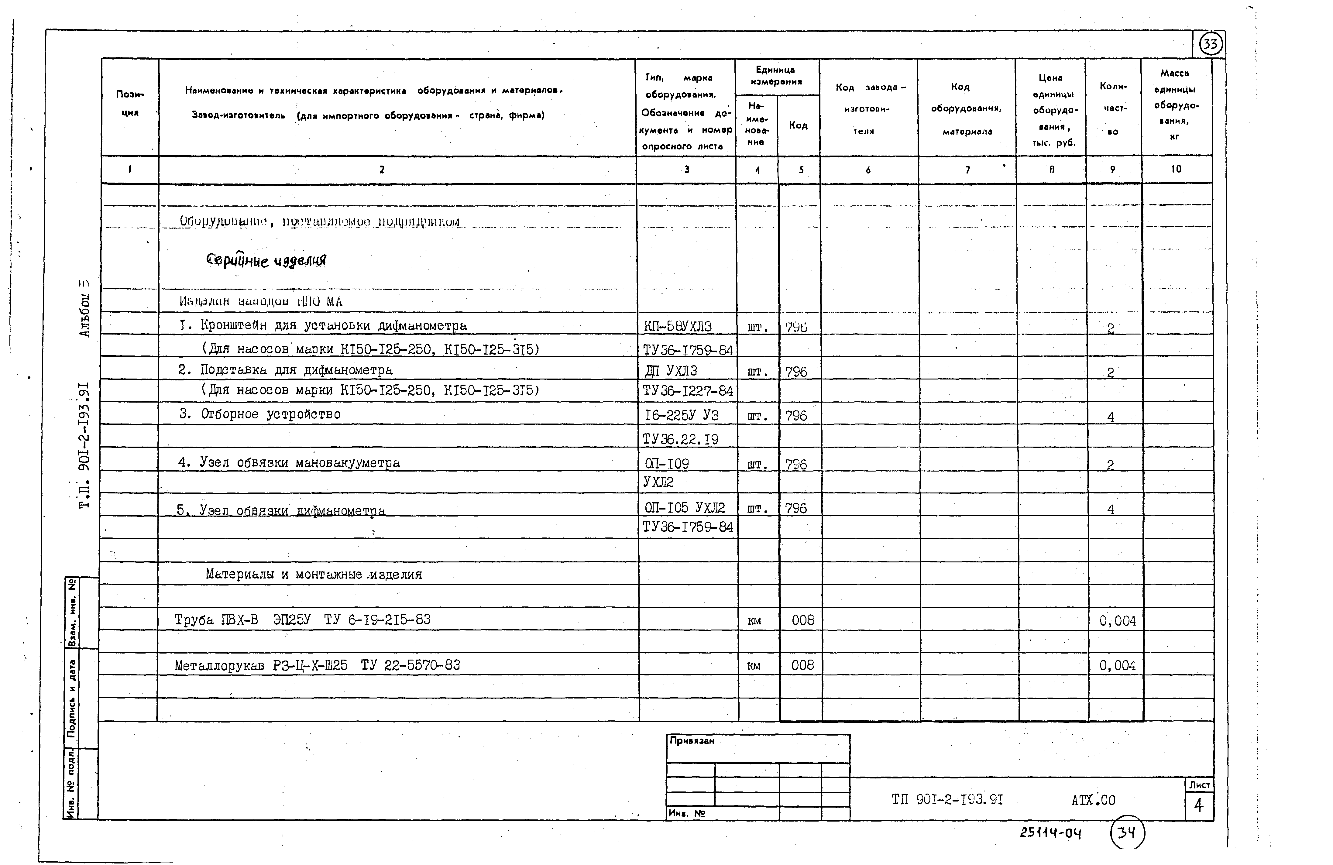 Типовой проект 901-2-193.91