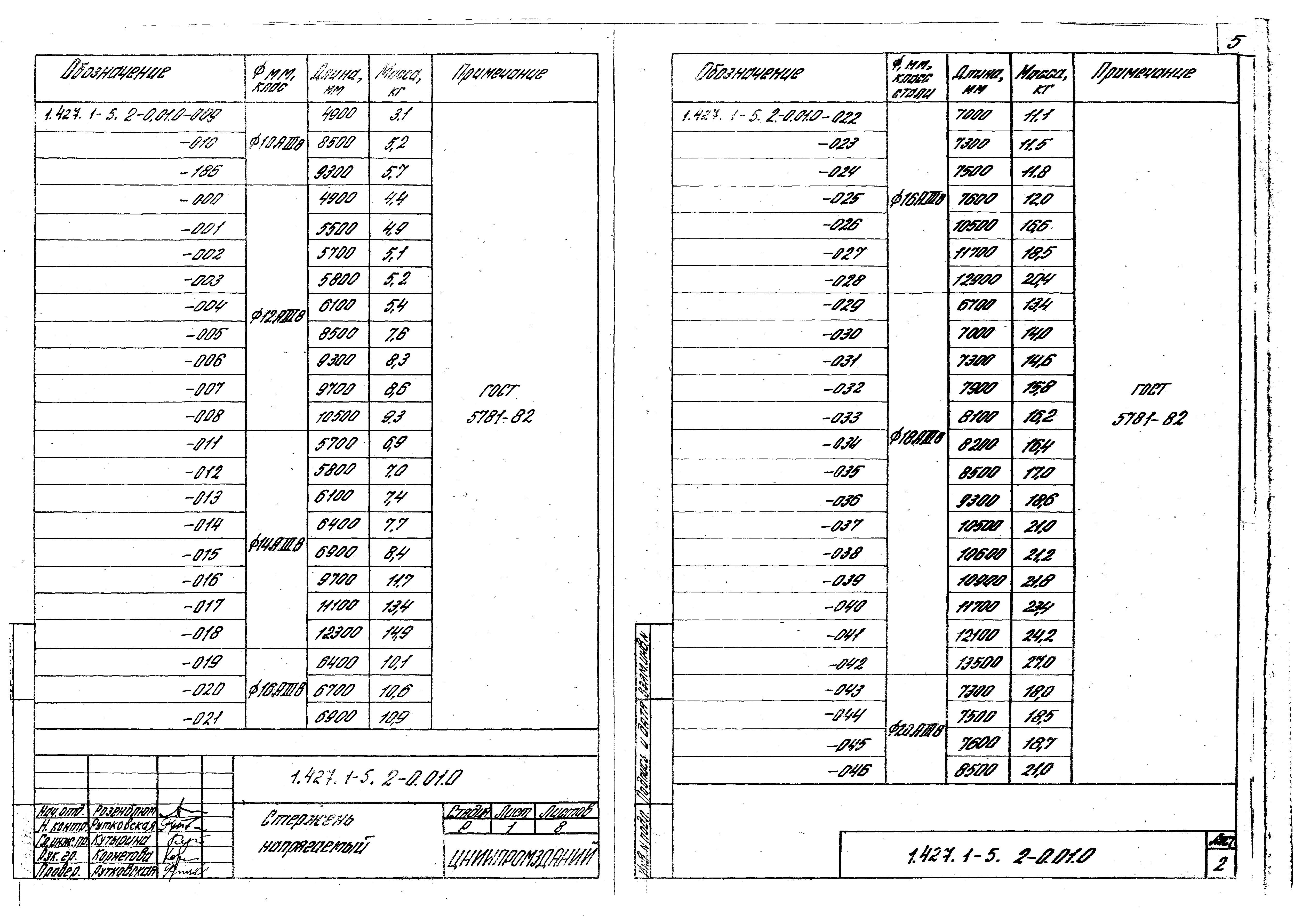 Серия 1.427.1-5