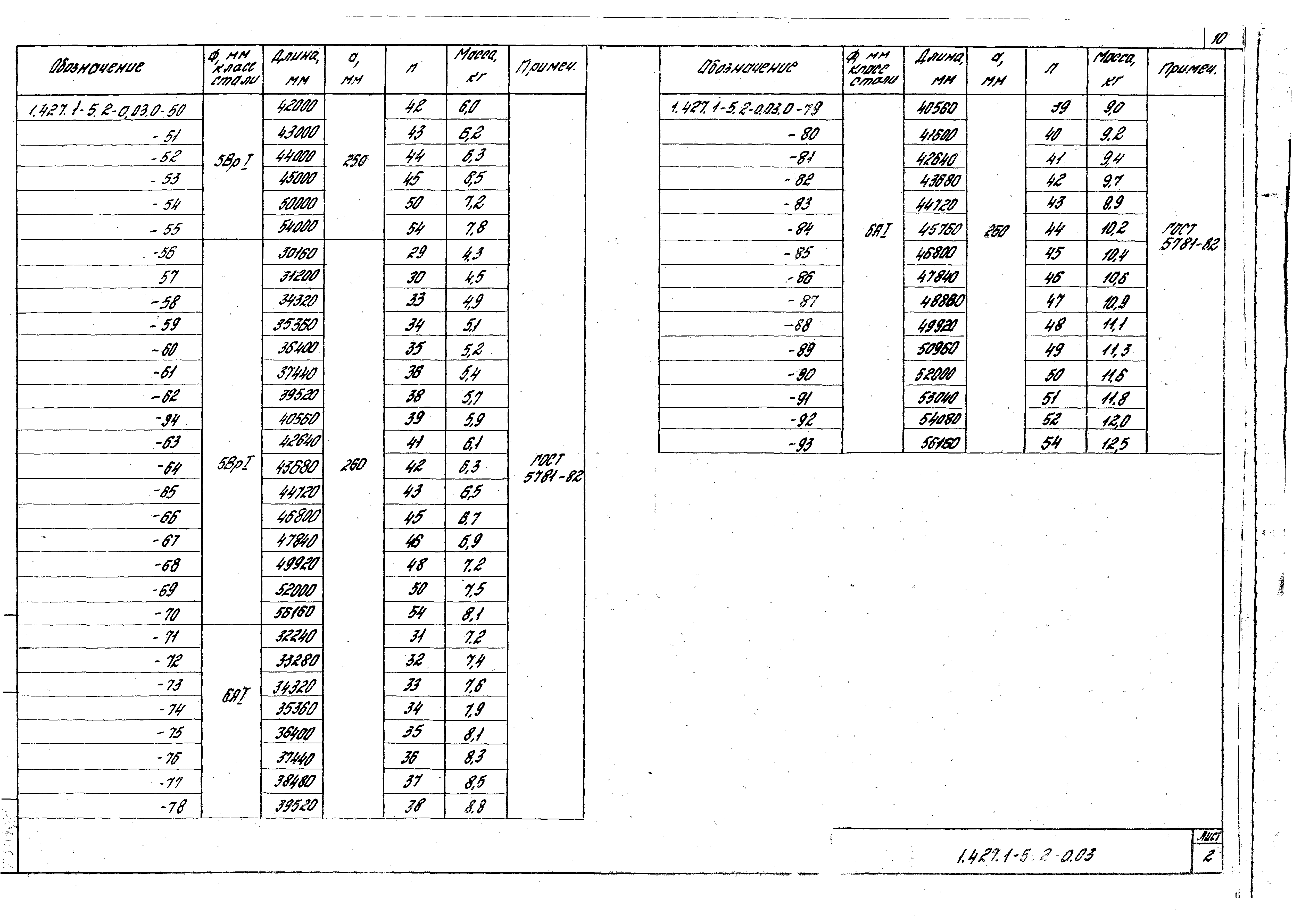 Серия 1.427.1-5