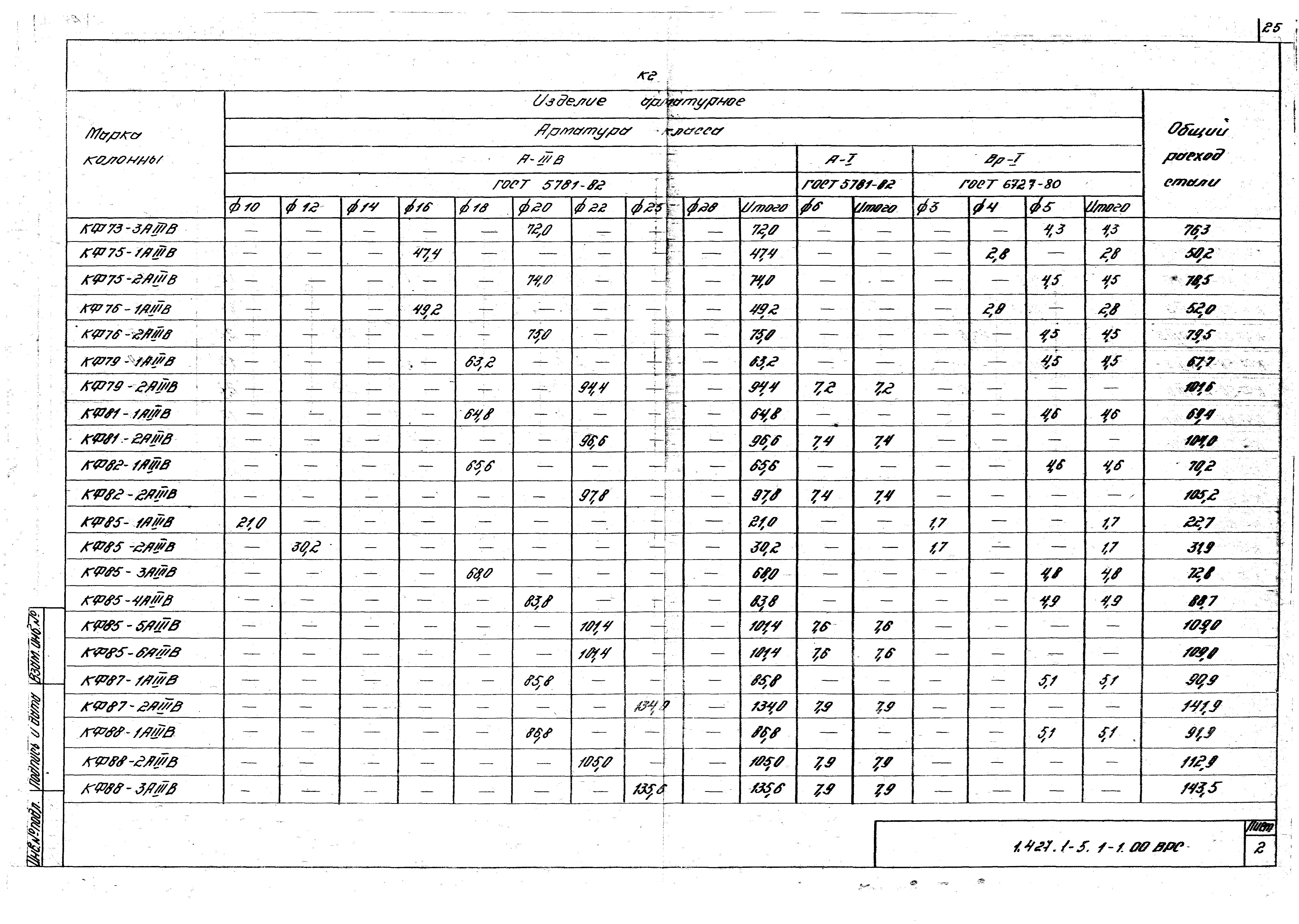 Серия 1.427.1-5