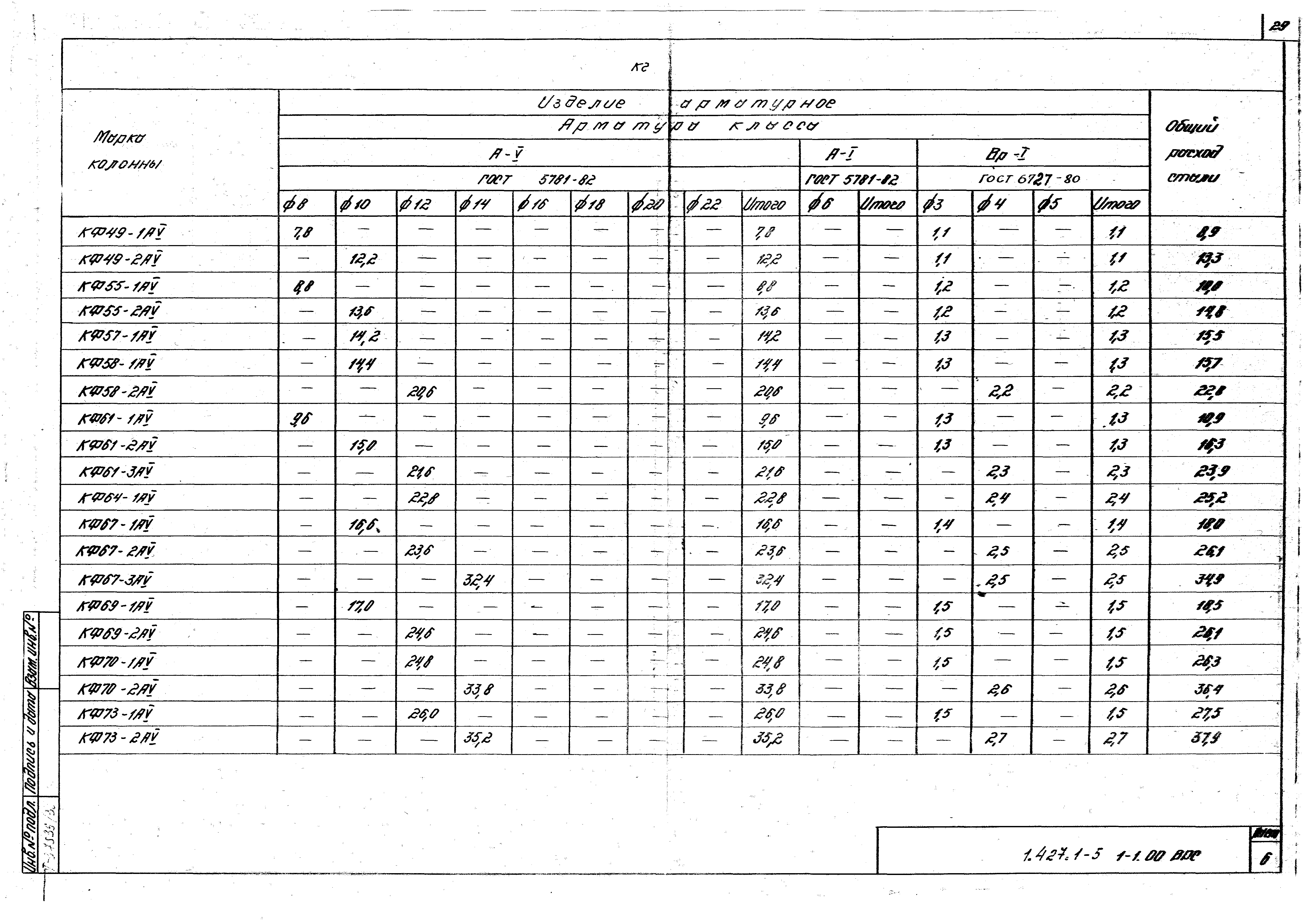 Серия 1.427.1-5