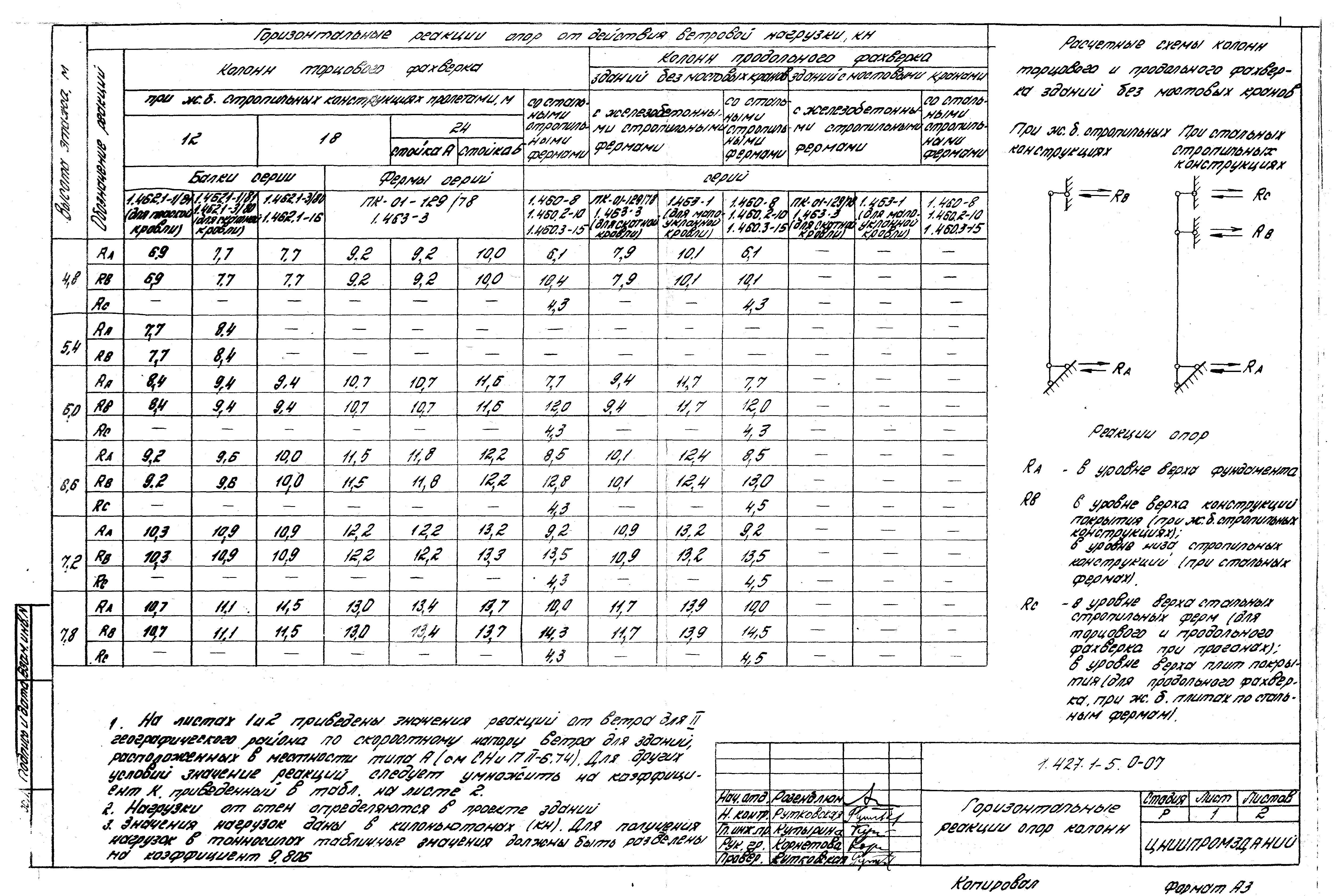 Серия 1.427.1-5