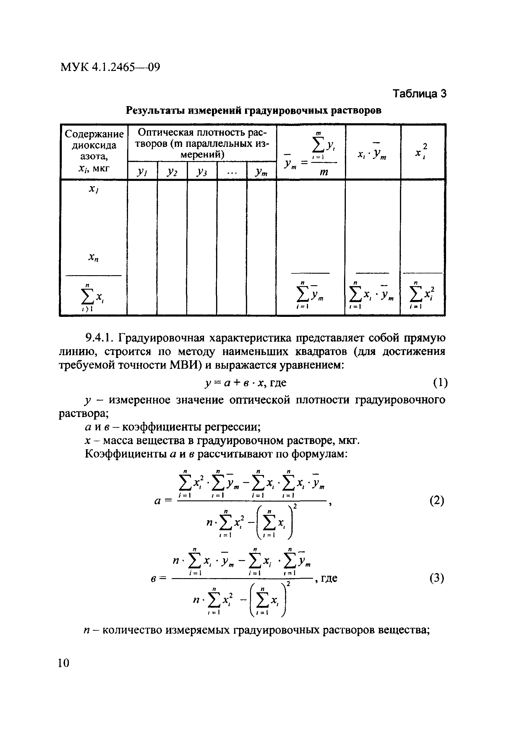 МУК 4.1.2465-09