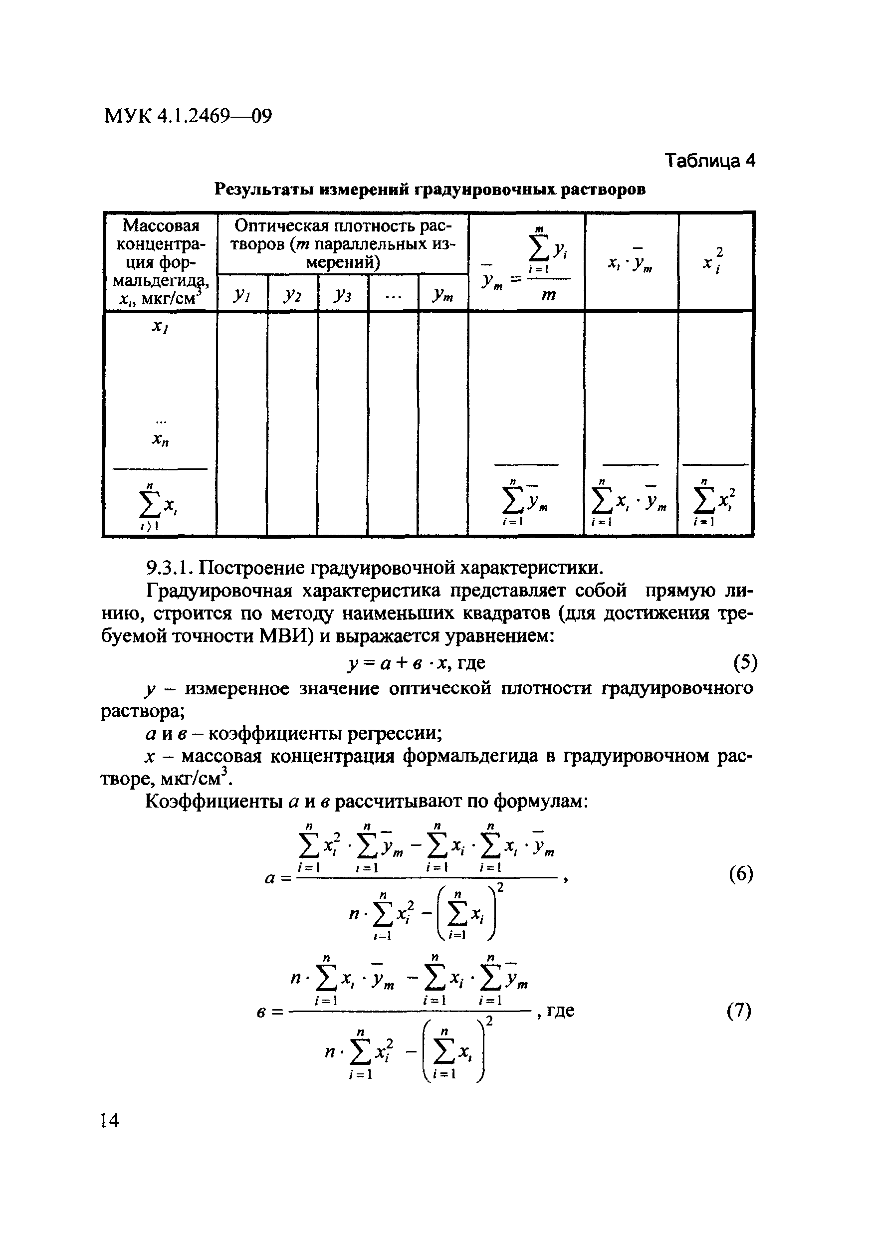 МУК 4.1.2469-09