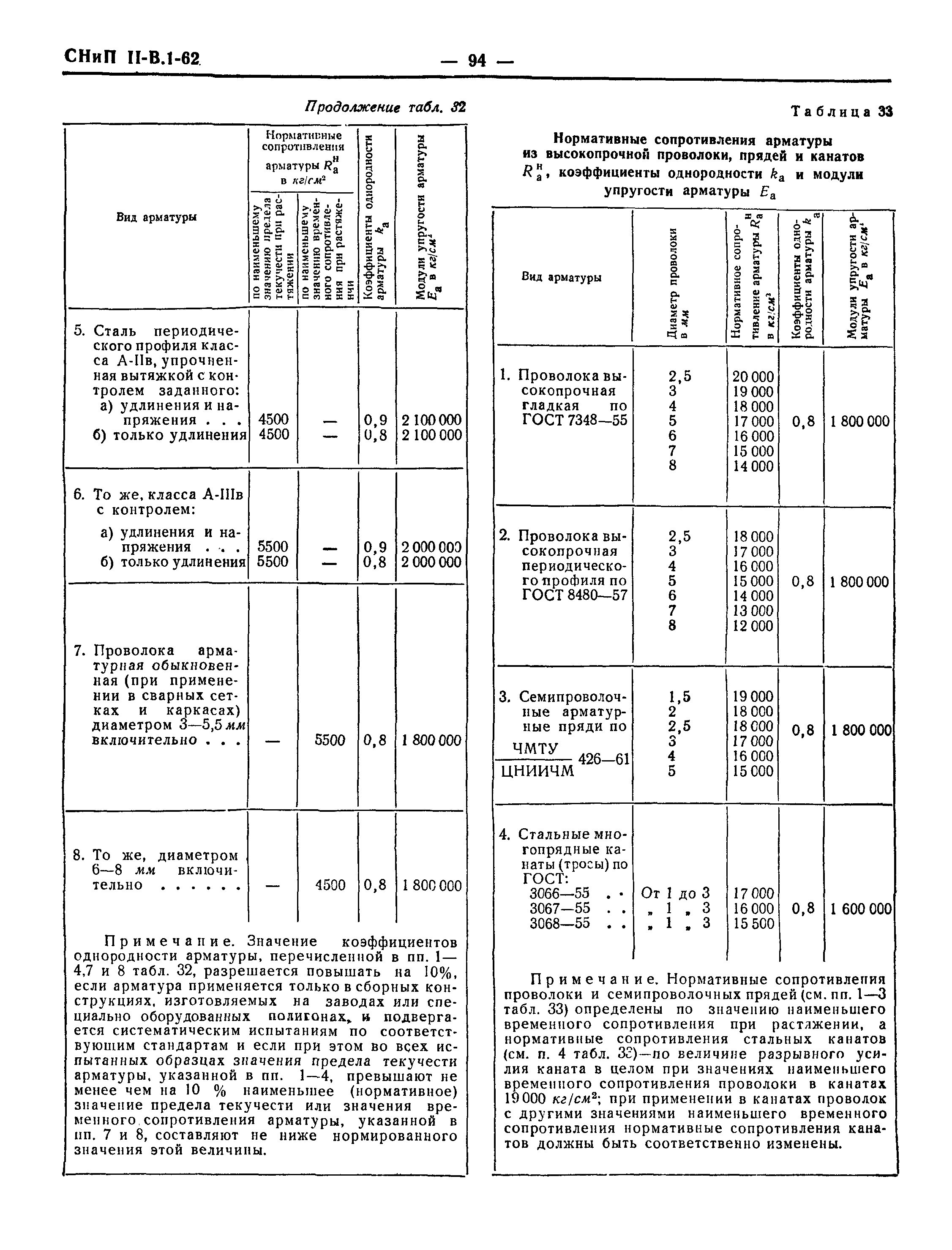 СНиП II-В.1-62