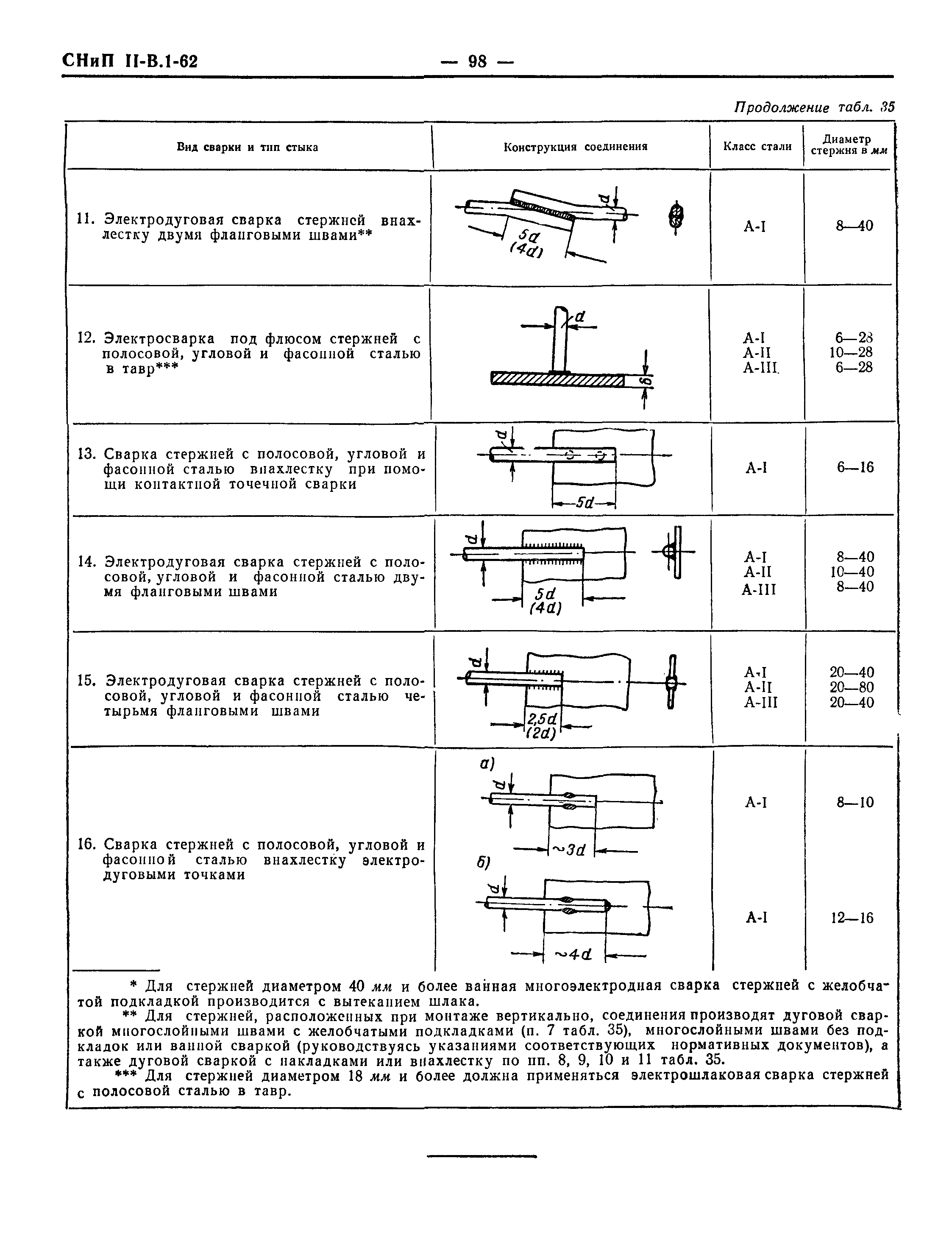 СНиП II-В.1-62