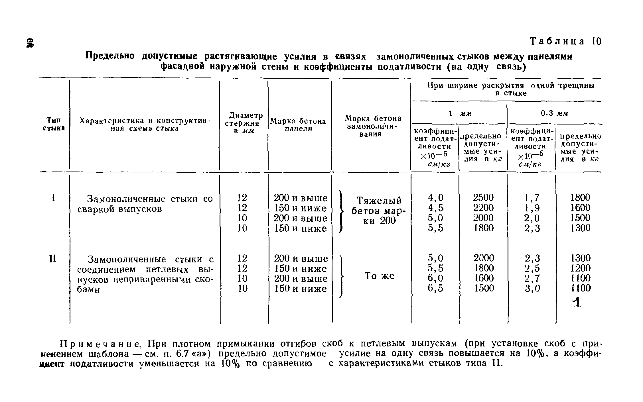 СН 321-65