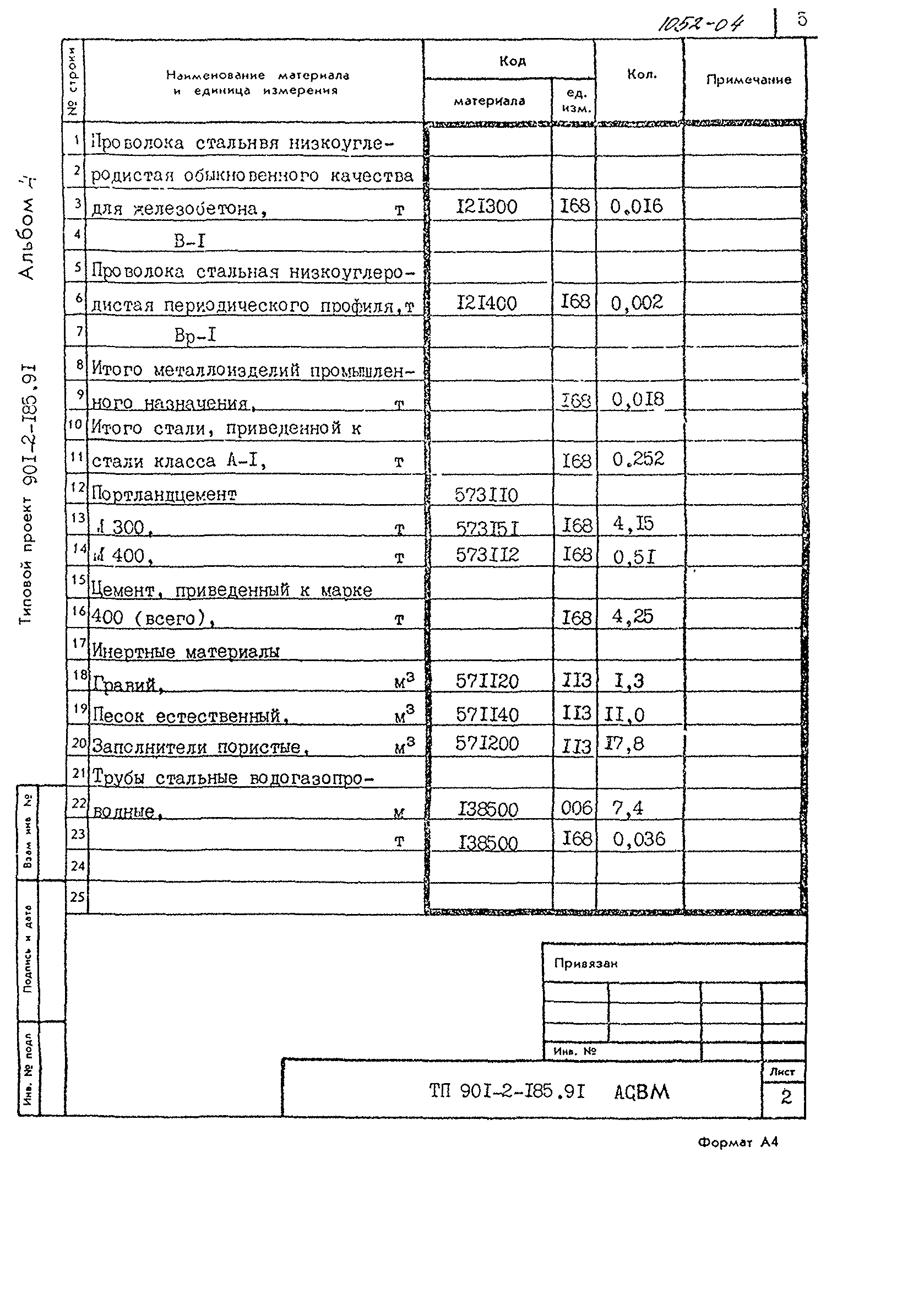 Типовой проект 901-2-185.91