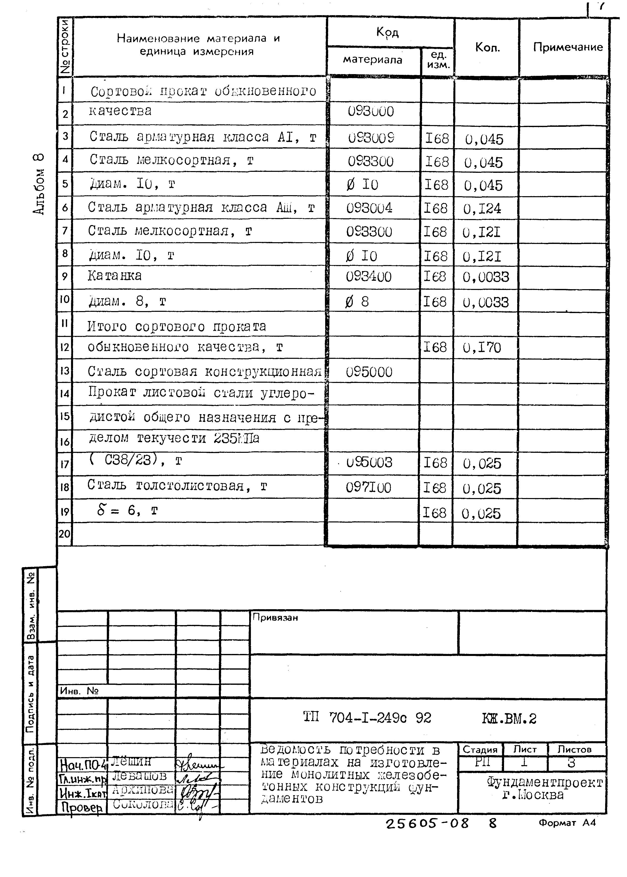 Типовой проект 704-1-249с.92