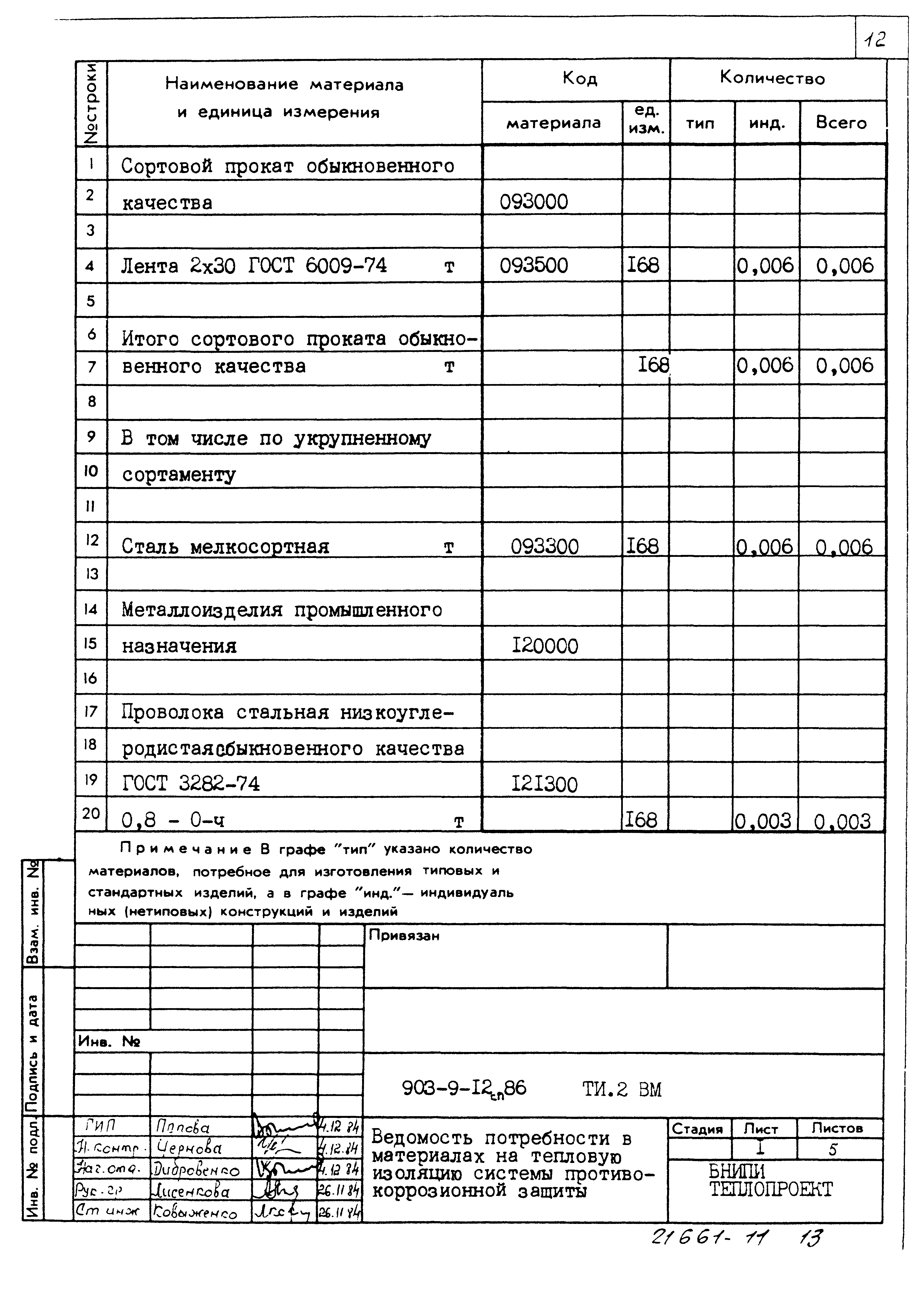 Типовой проект 903-9-12сп.86