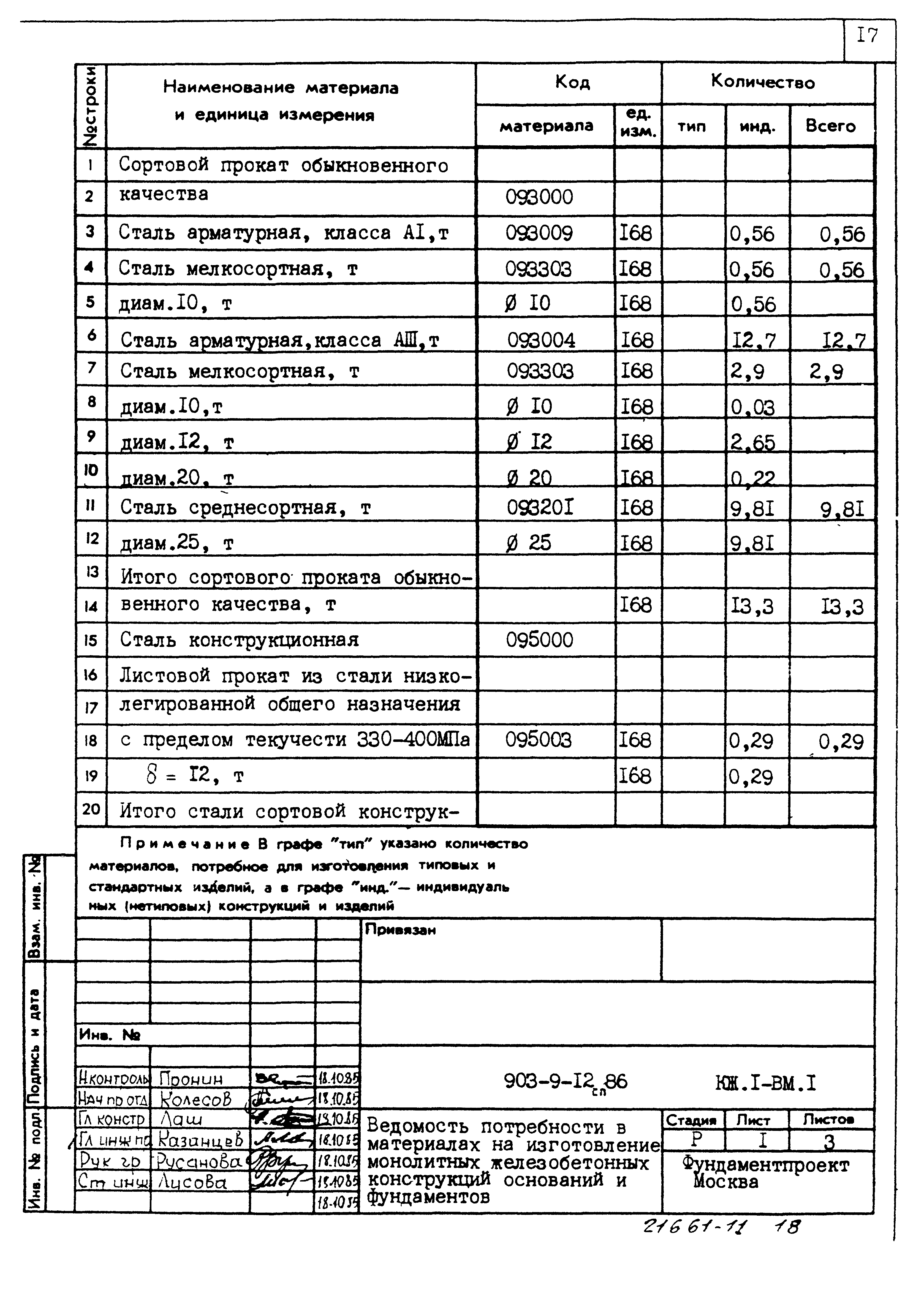 Типовой проект 903-9-12сп.86