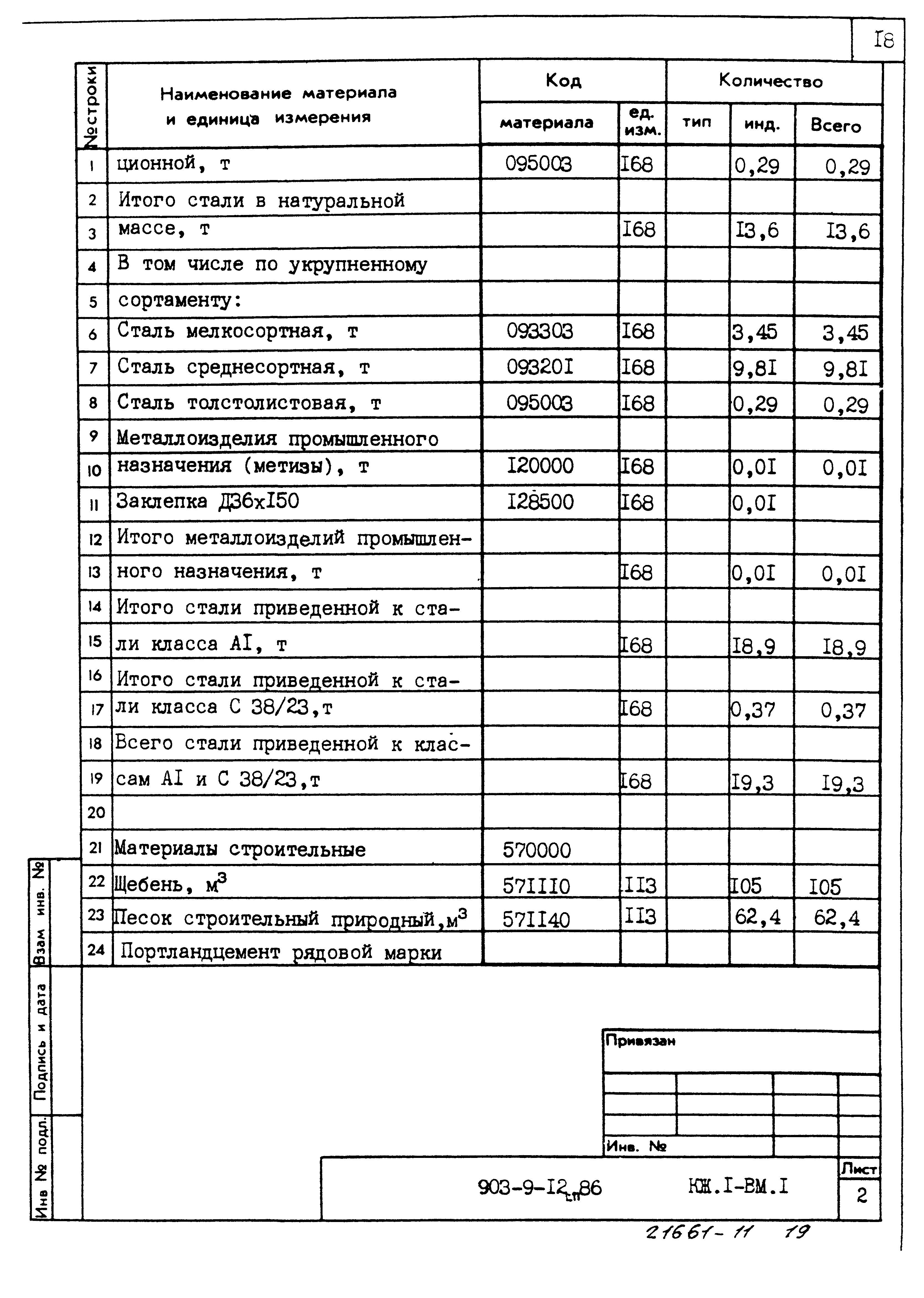 Типовой проект 903-9-12сп.86