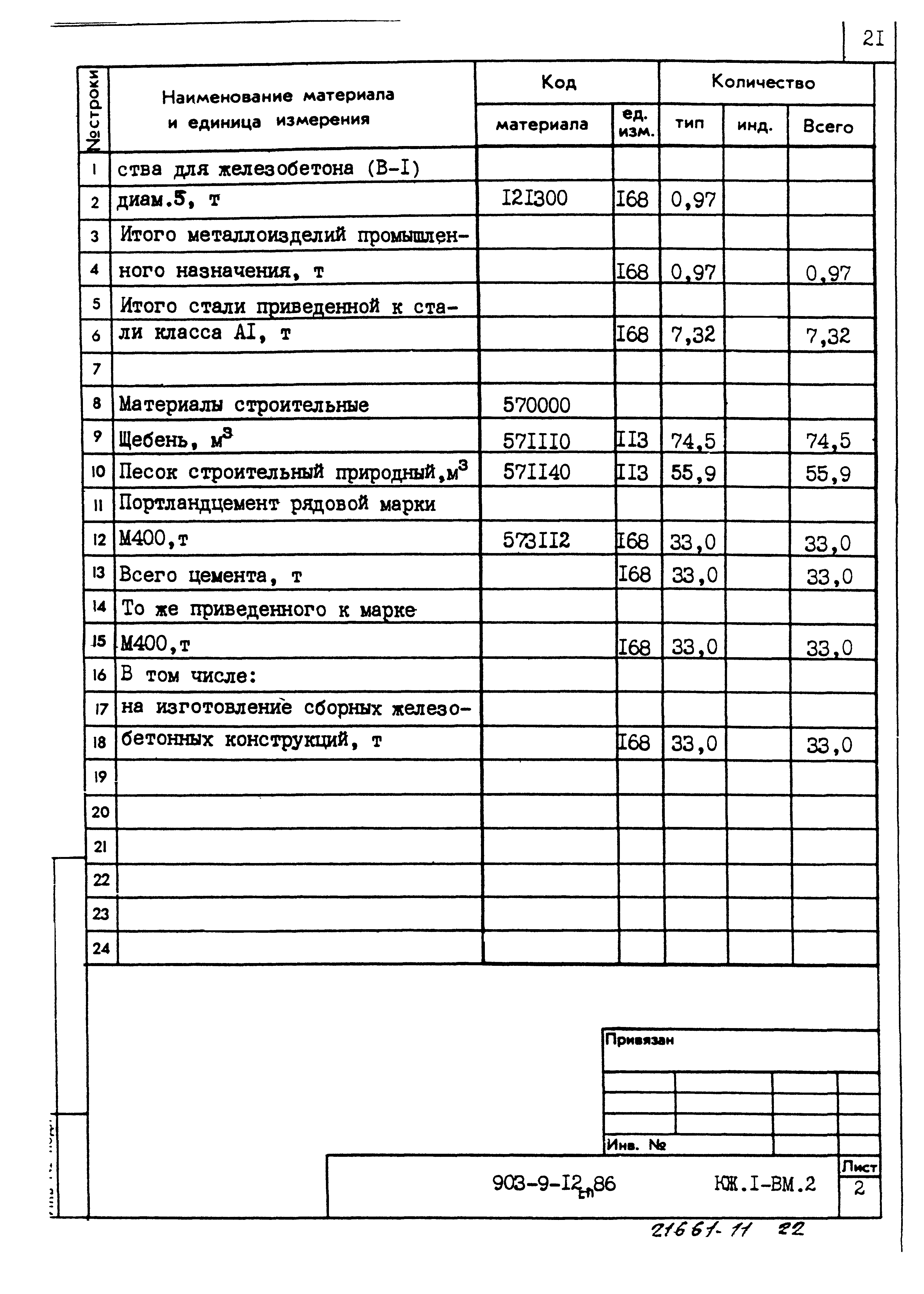 Типовой проект 903-9-12сп.86