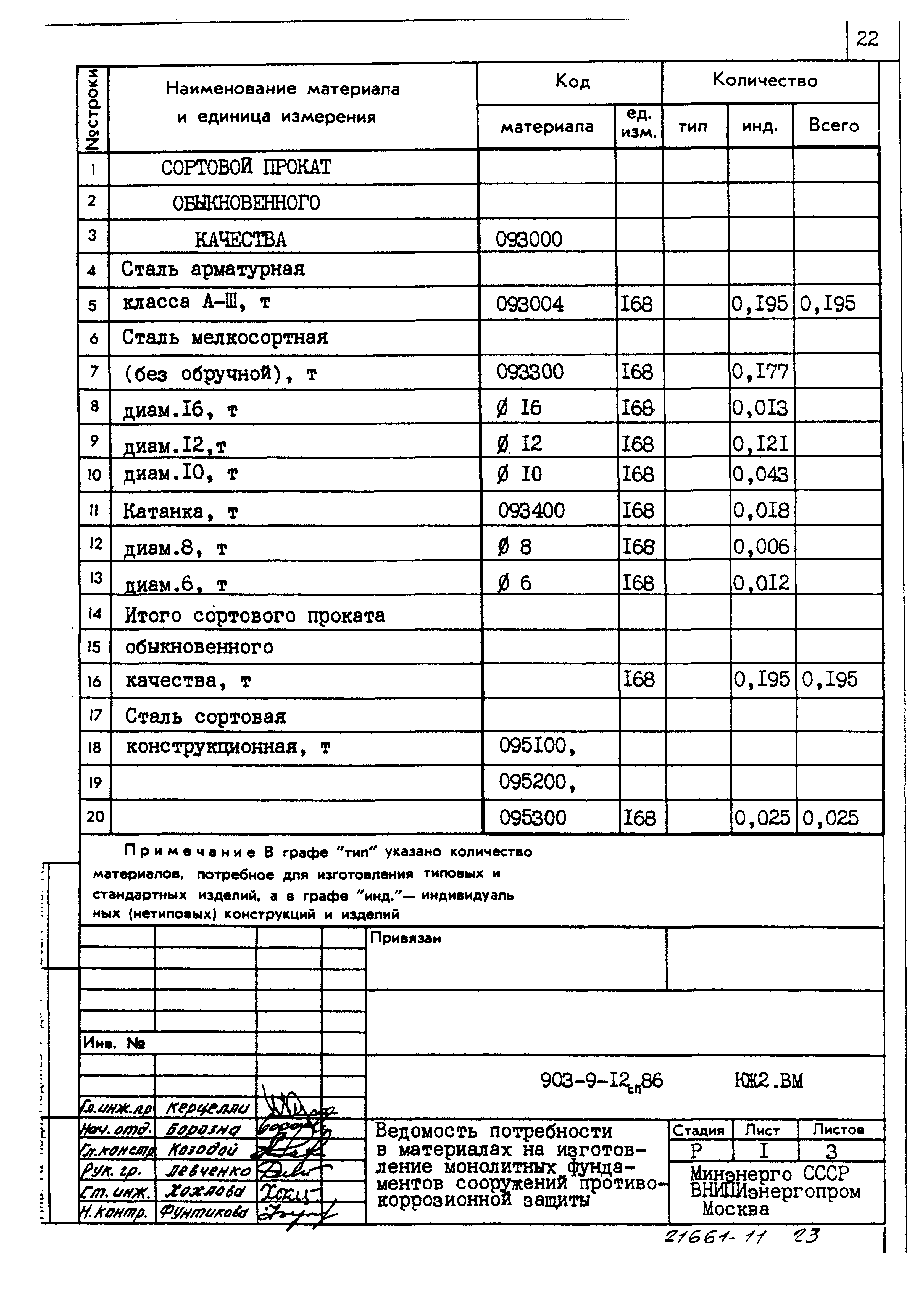 Типовой проект 903-9-12сп.86