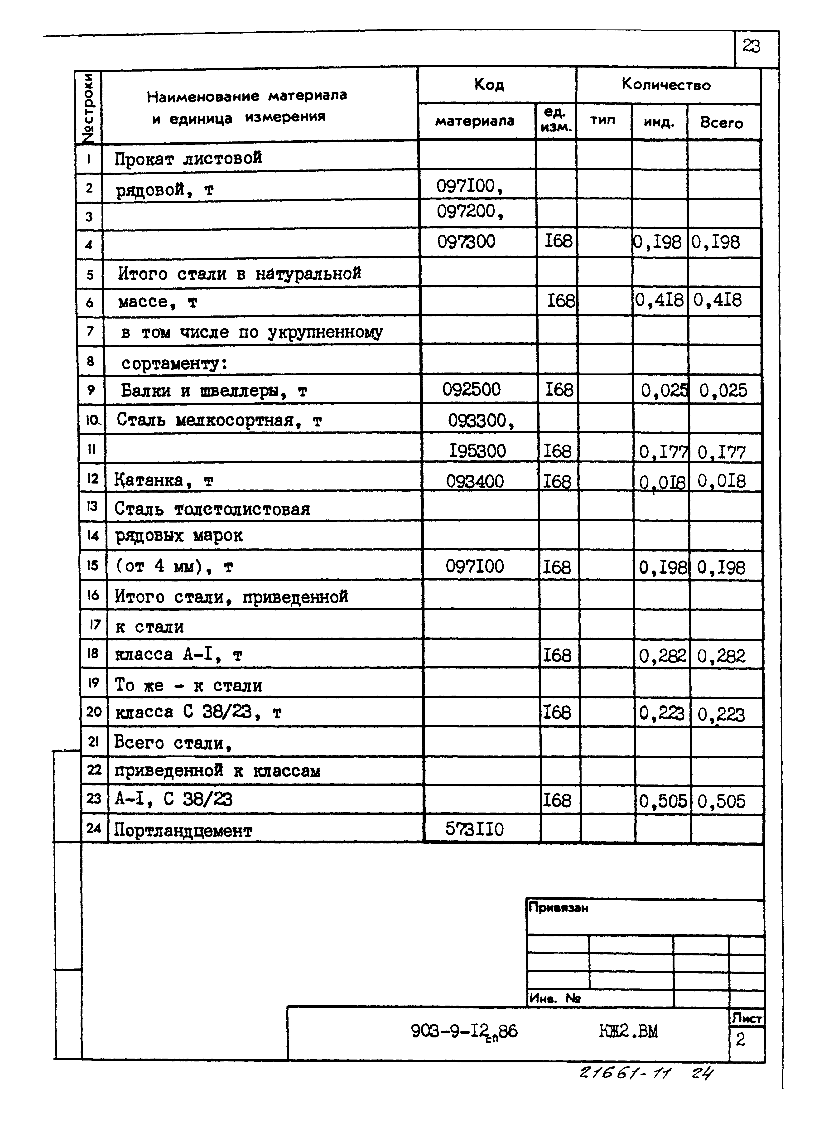 Типовой проект 903-9-12сп.86