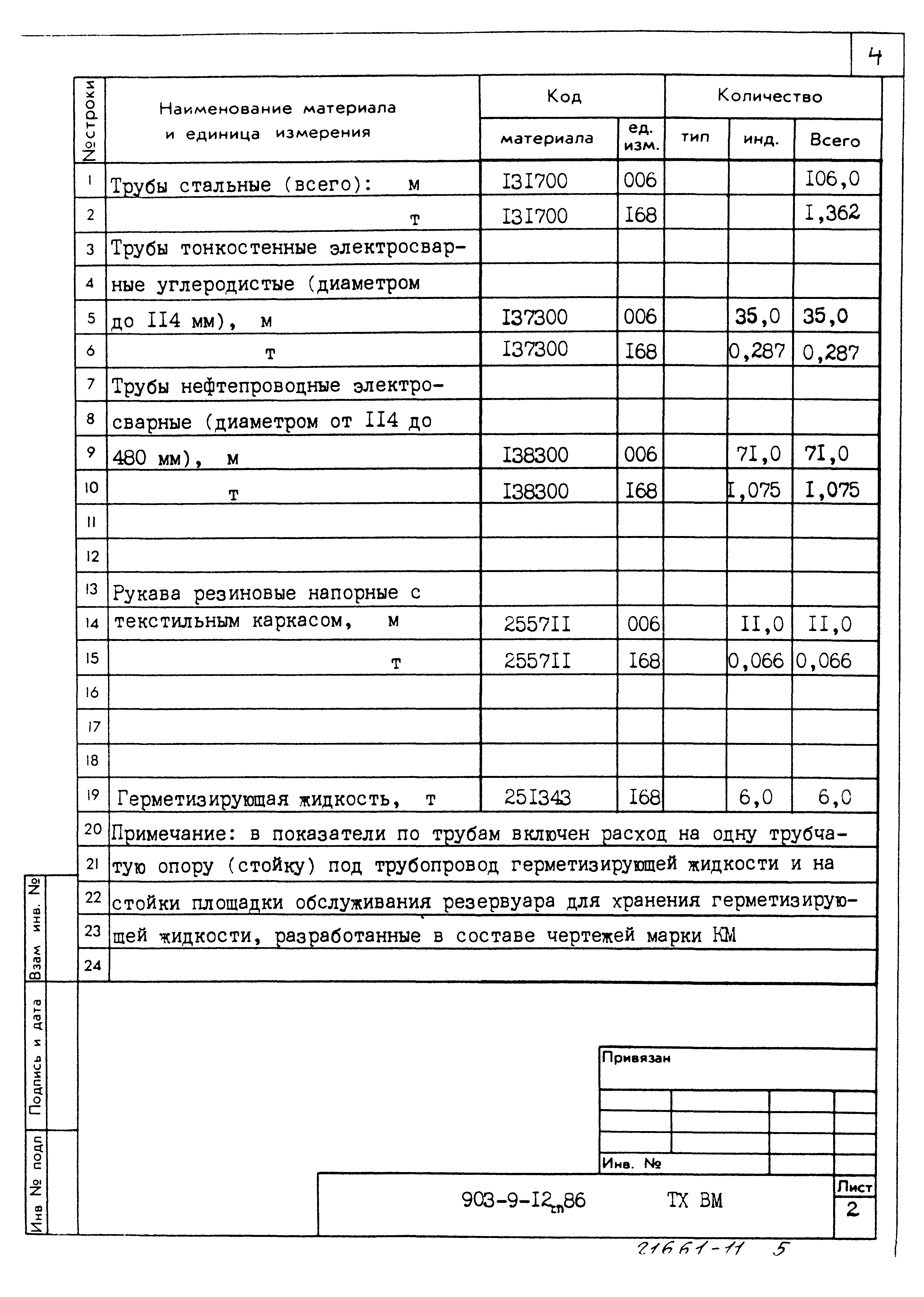 Типовой проект 903-9-12сп.86