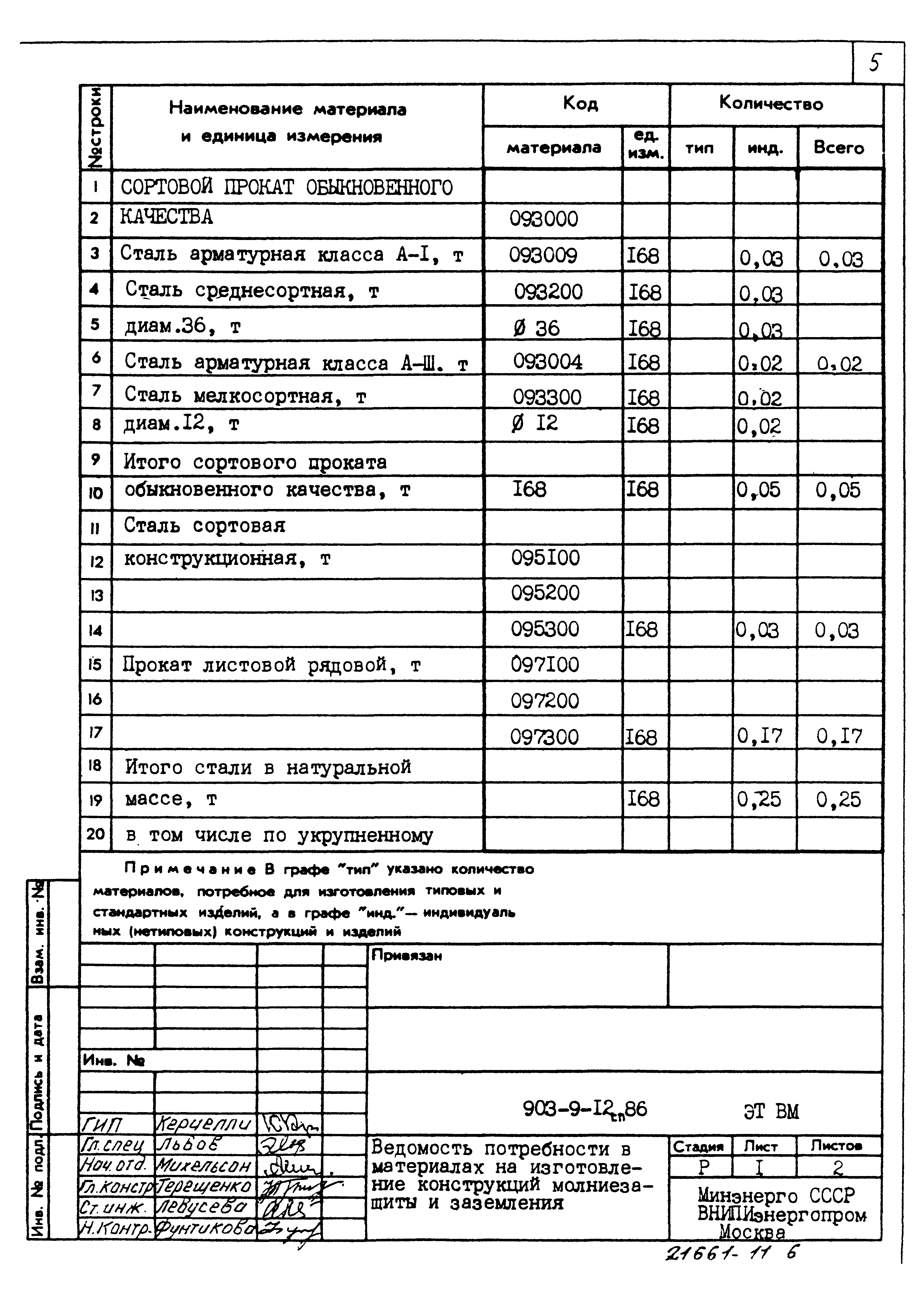 Типовой проект 903-9-12сп.86